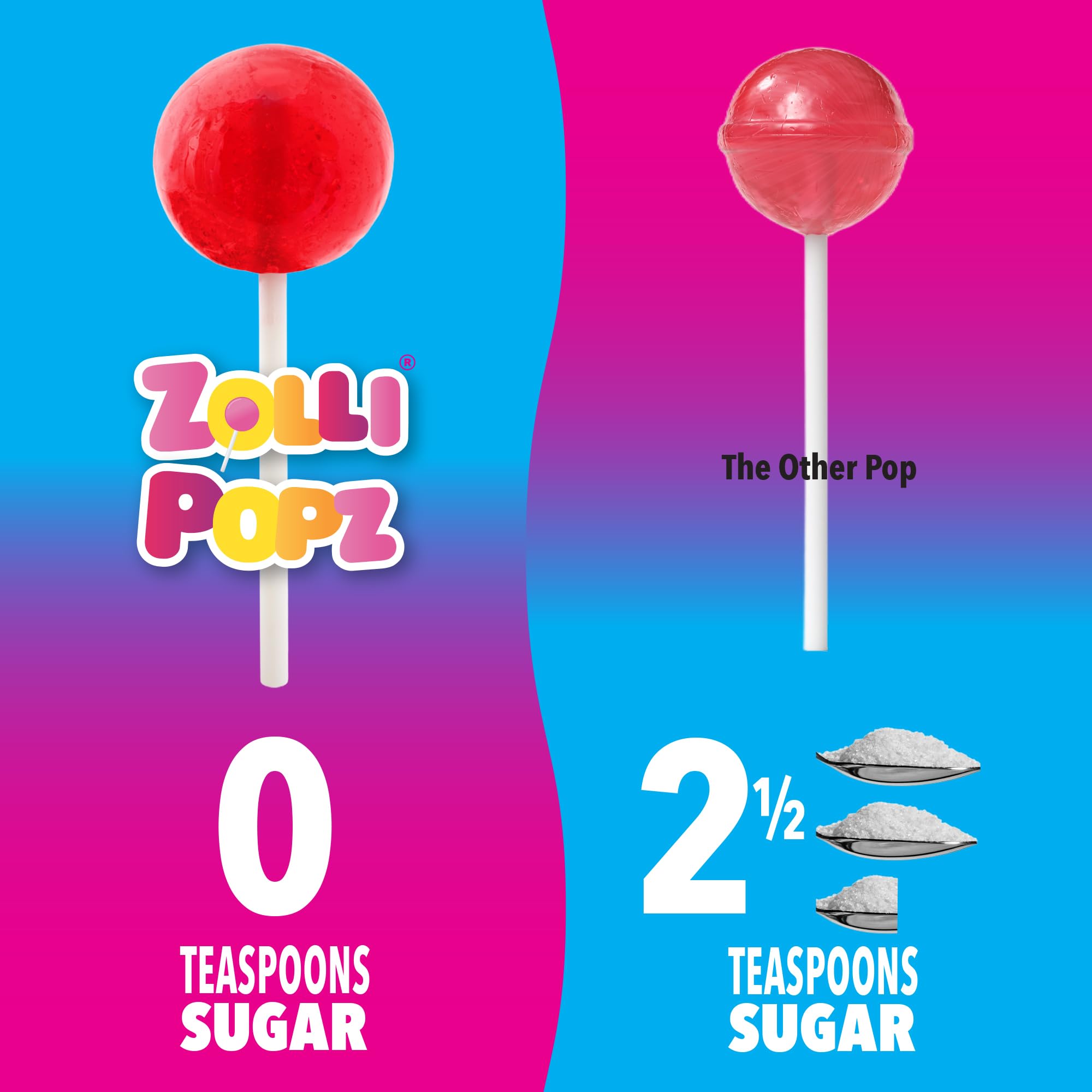 Sugar-Free Zolli Ball Popz Blue Raspberry Lollipops - Vegan, KETO & Diabetic Friendly Candy | Allergy-Free, Gluten-Free Treat for Kids & Adults | Perfect for Parties, Gifts & Healthy Snacking