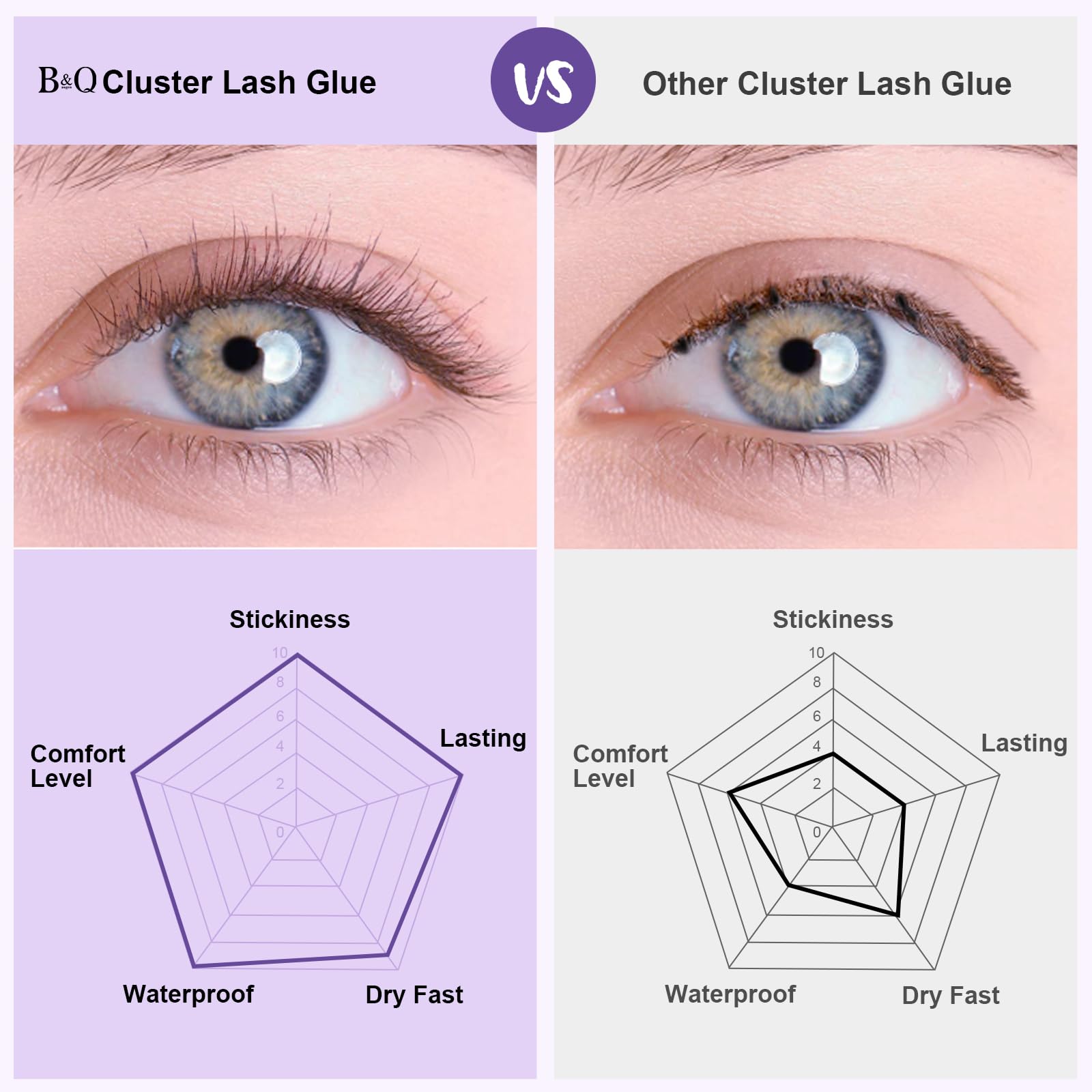 **10ml Black Waterproof Cluster Lash Glue - Super Strong Hold DIY Eyelash Extension Adhesive for Sensitive Eyes | Perfect for Professional Salon Use & Home Lash Application**