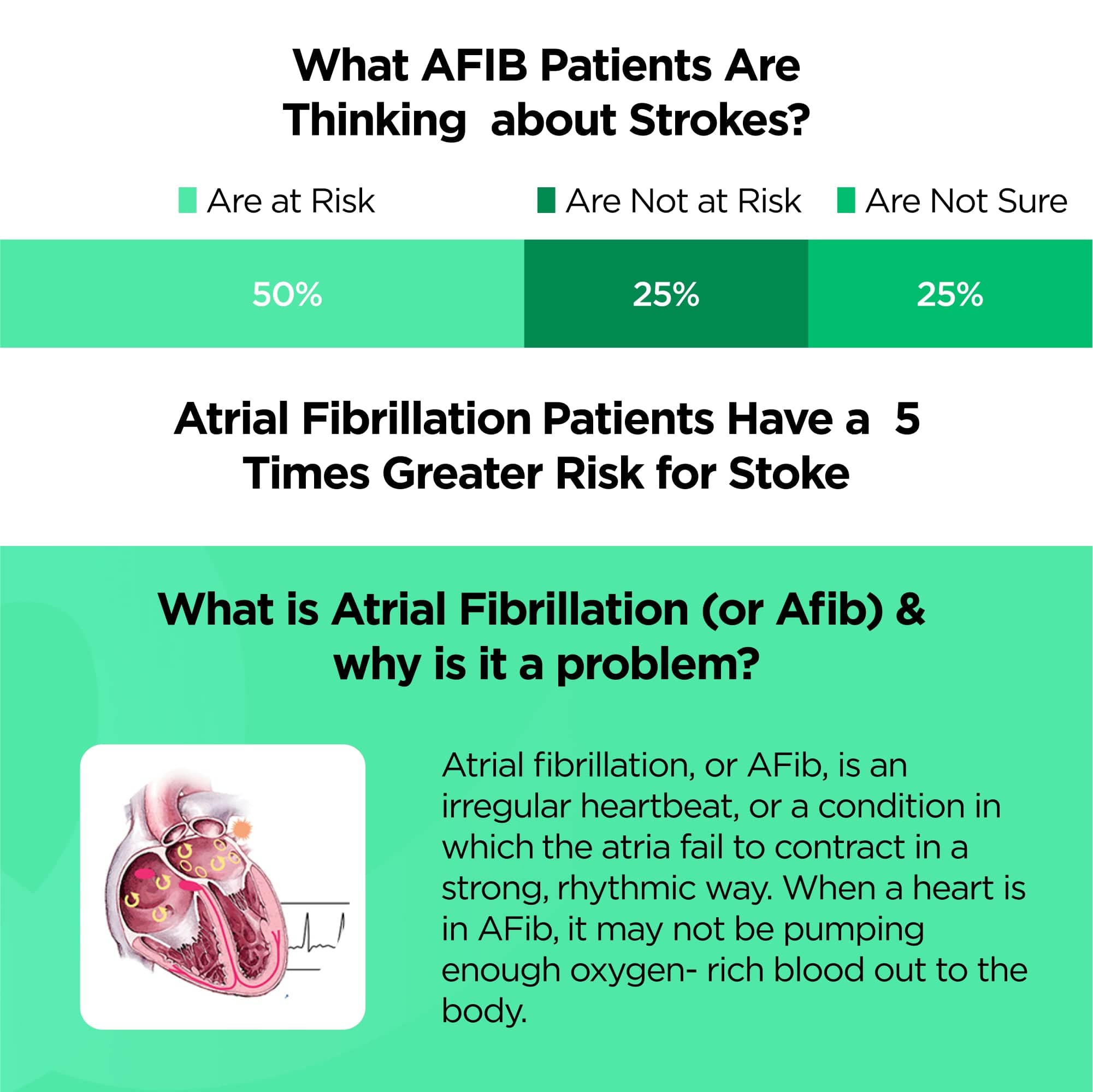 Dr Trust USA Afib Pro Atrial Fibrillation Digital Blood Pressure Monitor with Irregular Heartbeat Detection - Home Use for Heart Health Monitoring