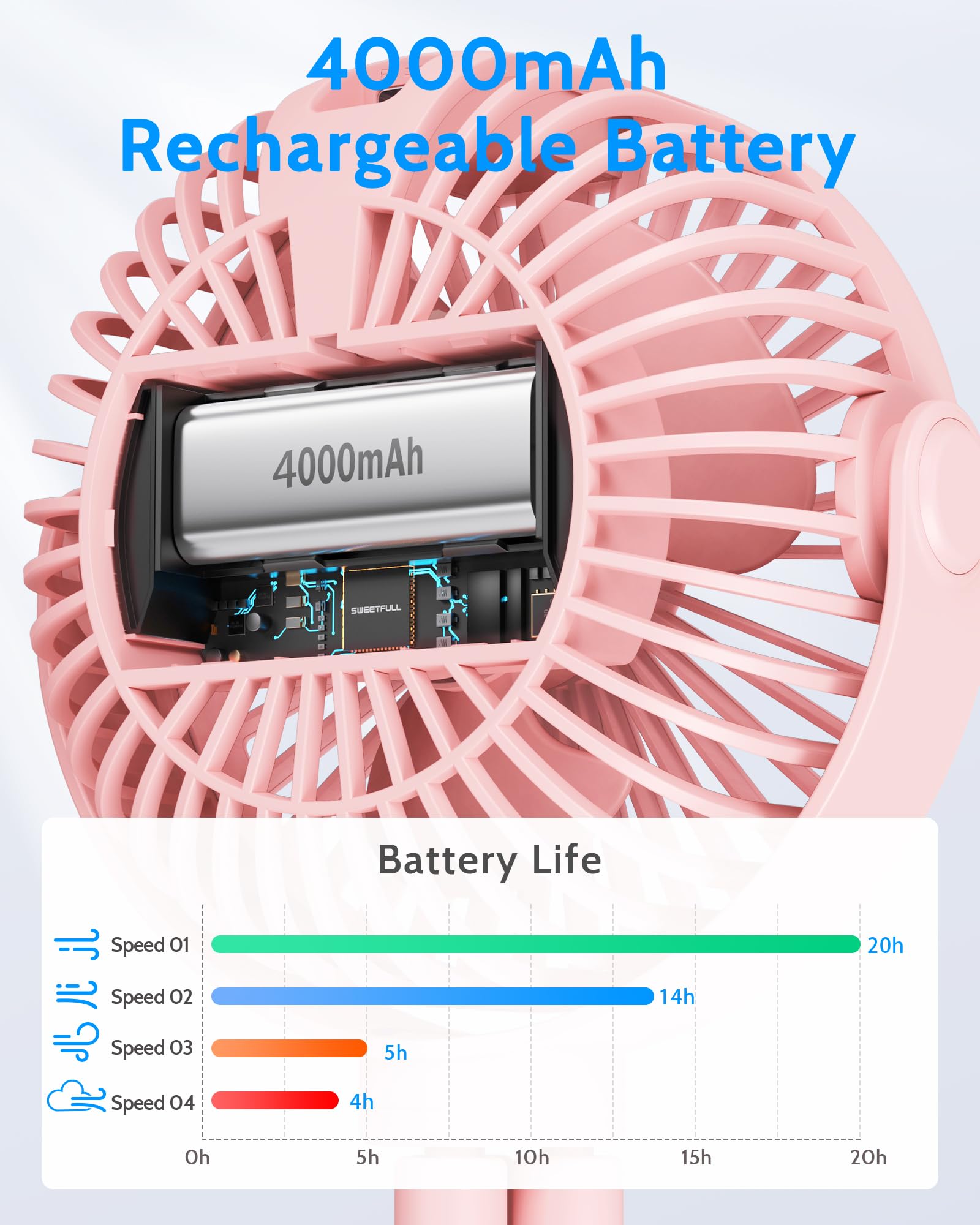 SWEETFULL Portable Stroller Fan with LED Display - 4000mAh Rechargeable Battery, 4 Speed Mini Clip Fan - Handheld Personal Cooling Fan for Baby Stroller, Car Seat, Crib, Office Desk, Treadmill & Travel - Pink (Ideal for Outdoor Activities, Home & Office Use)