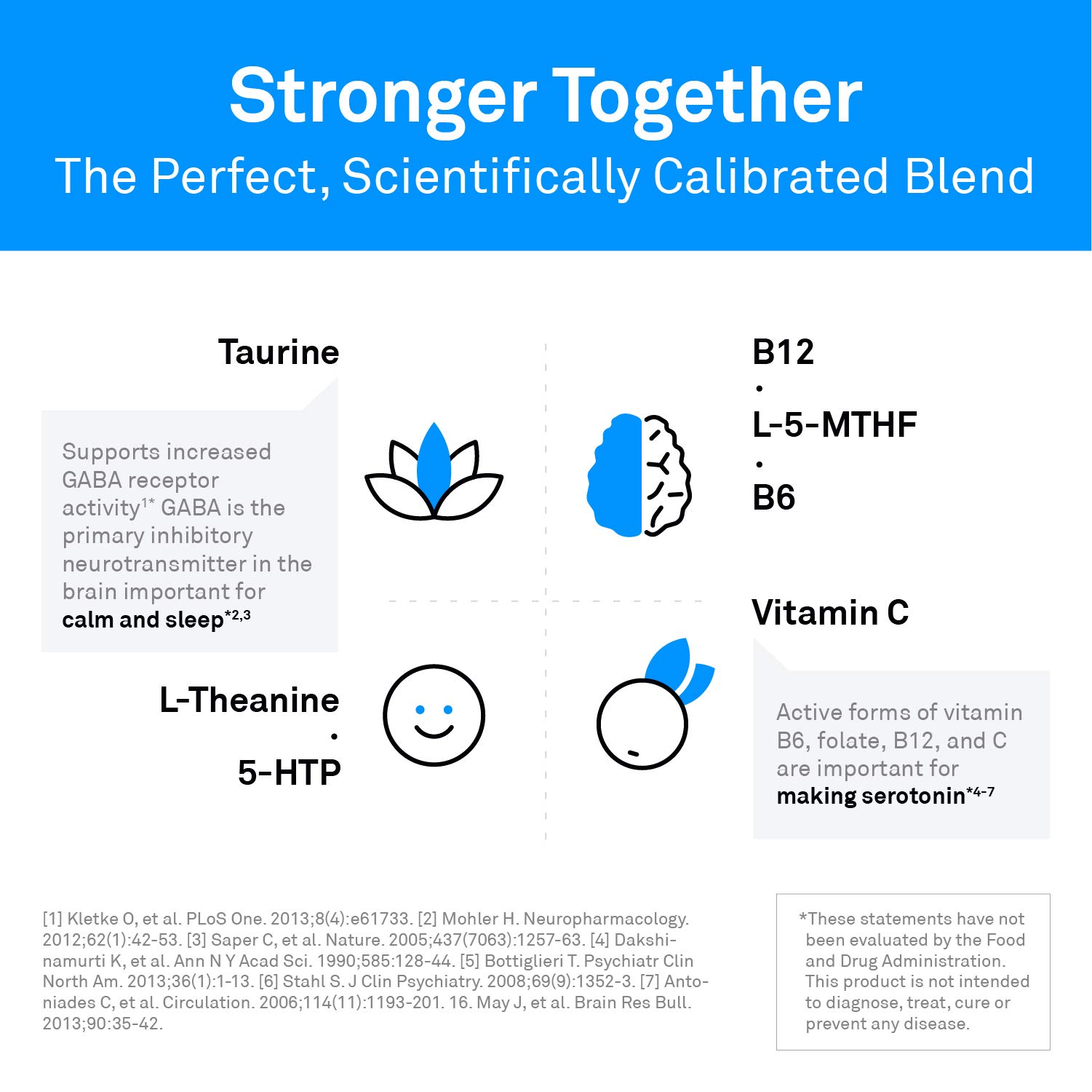 NeuroScience Mood Support Supplement - TravaCor - L Theanine, 5-HTP & GABA for Stress Relief, Better Sleep & Relaxation (120 Capsules) - Perfect for Work Stress, Anxiety Relief & Nighttime Relaxation