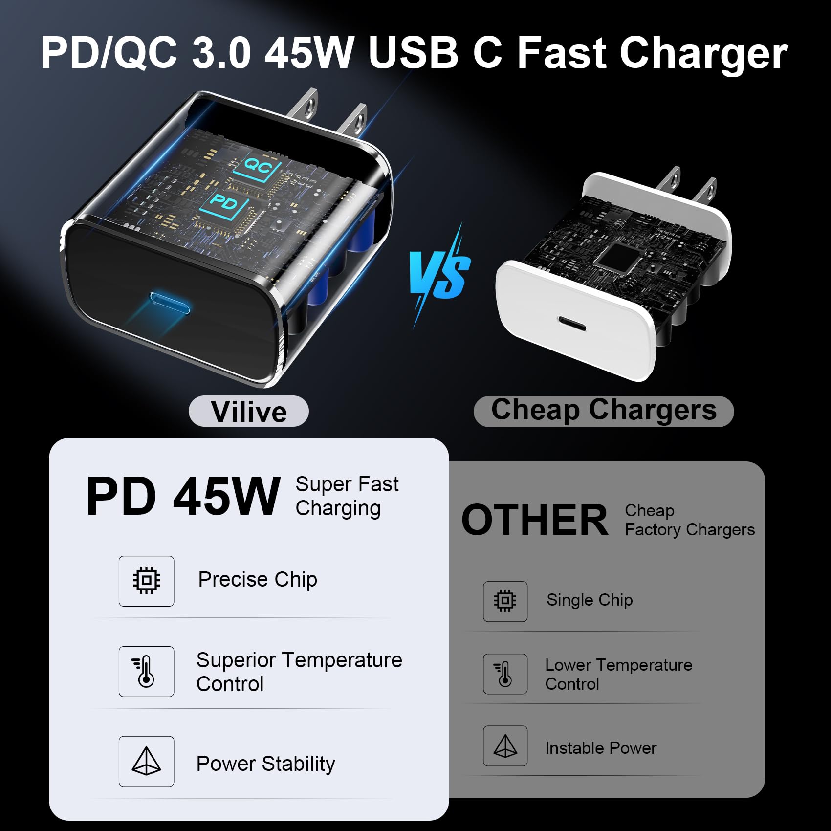 Samsung 45W Super Fast Charger with 10FT USB-C Cable - Fast Charging for Galaxy S25 Ultra/S25/S24/S23/S22 - Perfect for Home, Office & Travel Charging