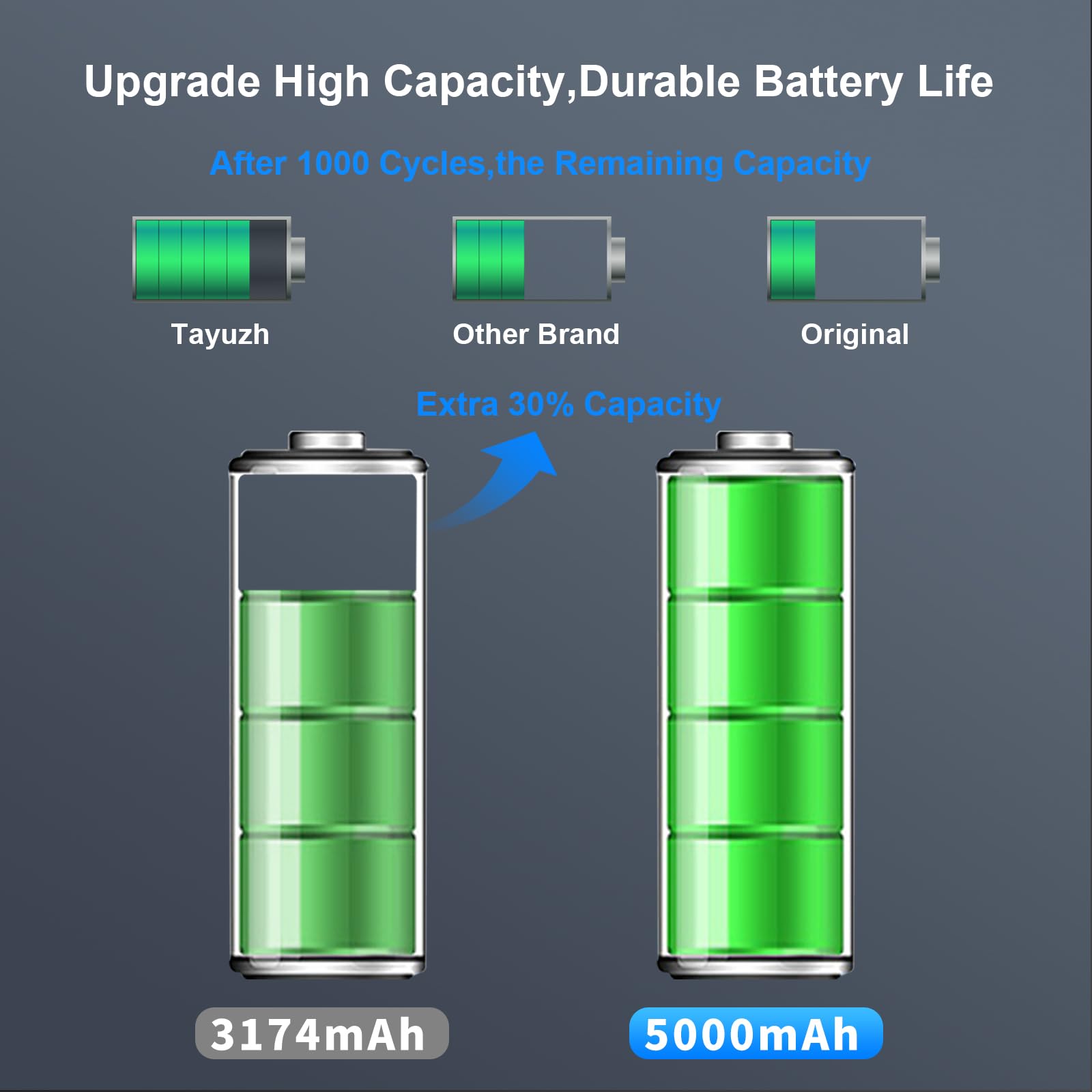 High Capacity 0 Cycle Replacement Battery for iPhone 12 Pro Max (A2410 A2411 A2412 A2342) - Includes Installation Manual & Professional Repair Tool Kit | Perfect for DIY Phone Repair & Battery Replacement at Home
