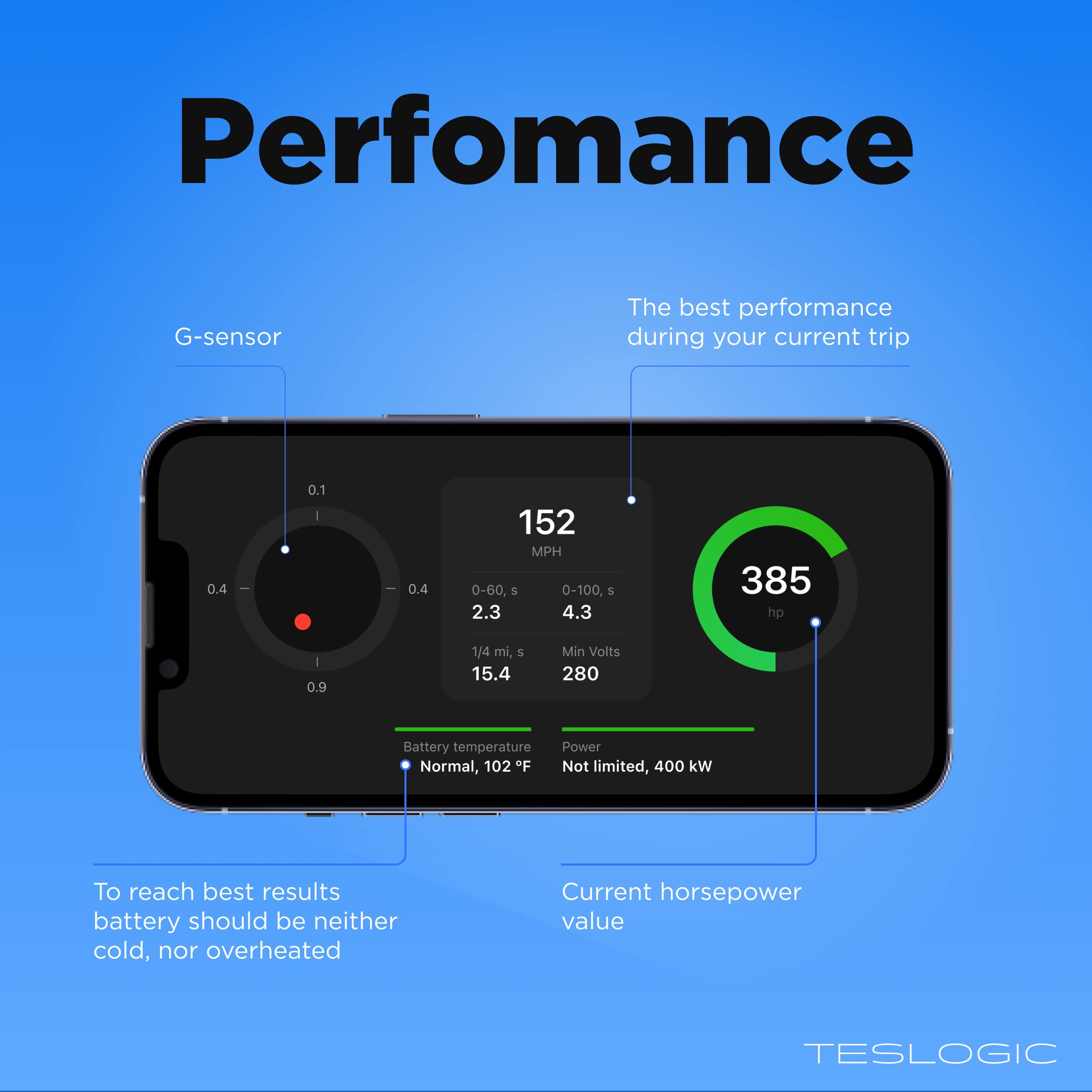 Tesla Model 3 (2021+) & Model Y Wireless Digital Instrument Cluster with Custom Shortcuts | Dashboard Display for Navigation & Speed | Perfect for Road Trips & Daily Commuting