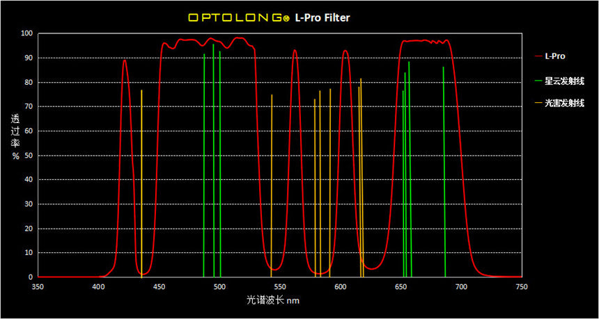Optolong L-Pro Light Pollution Filter for Canon EOS R - Enhance Night Sky & Astrophotography - Perfect for Stargazing, Milky Way & Deep Space Photography