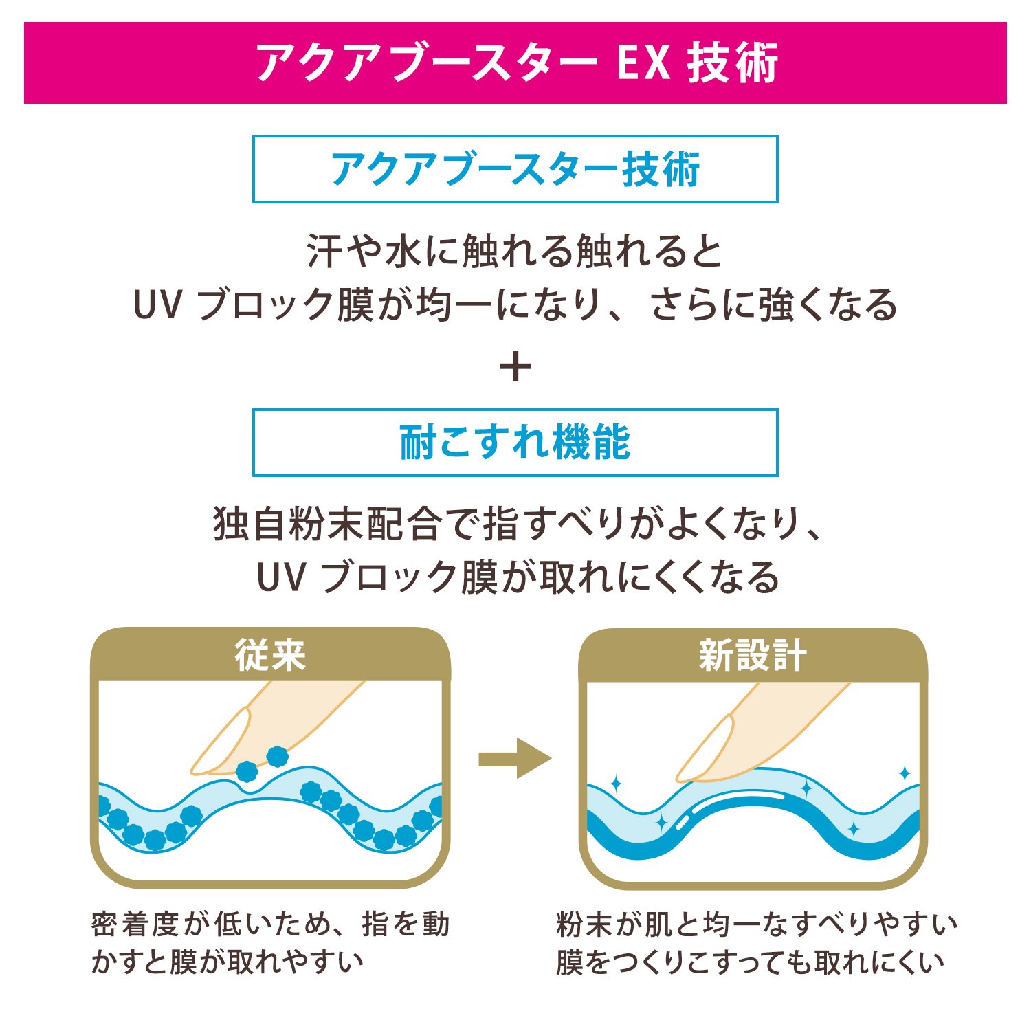 Shiseido Anessa Perfect UV Sunscreen Skincare Milk SPF50+ PA++++ - Lightweight, Water-Resistant Face & Body Sunscreen for Daily Protection, Outdoor Activities & Travel