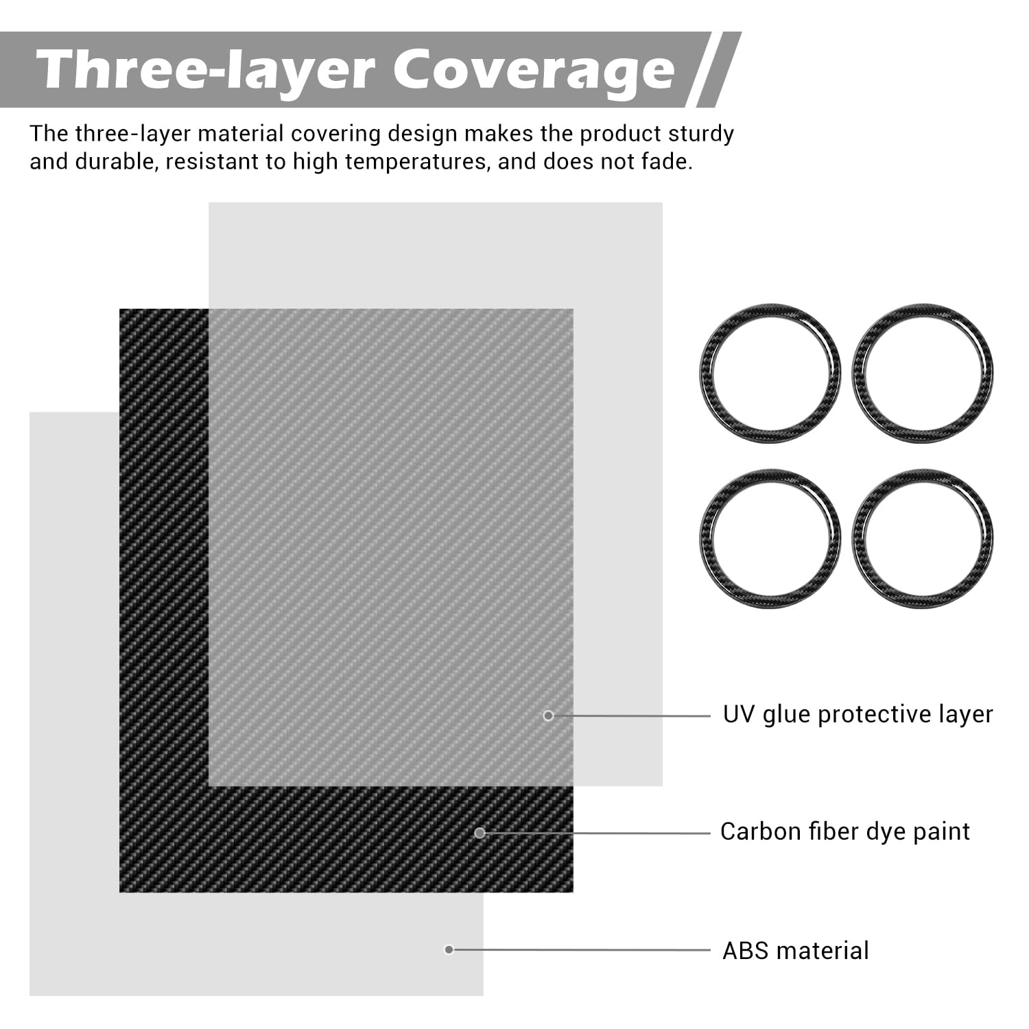 Carbon Fiber Dash Air Vent Covers for Jeep Wrangler JL/JLU & Gladiator JT (2018-2023) - 4pc Interior Trim Stickers | Upgrade Your Ride's Style & Protection | Perfect for Off-Roading & Daily Driving