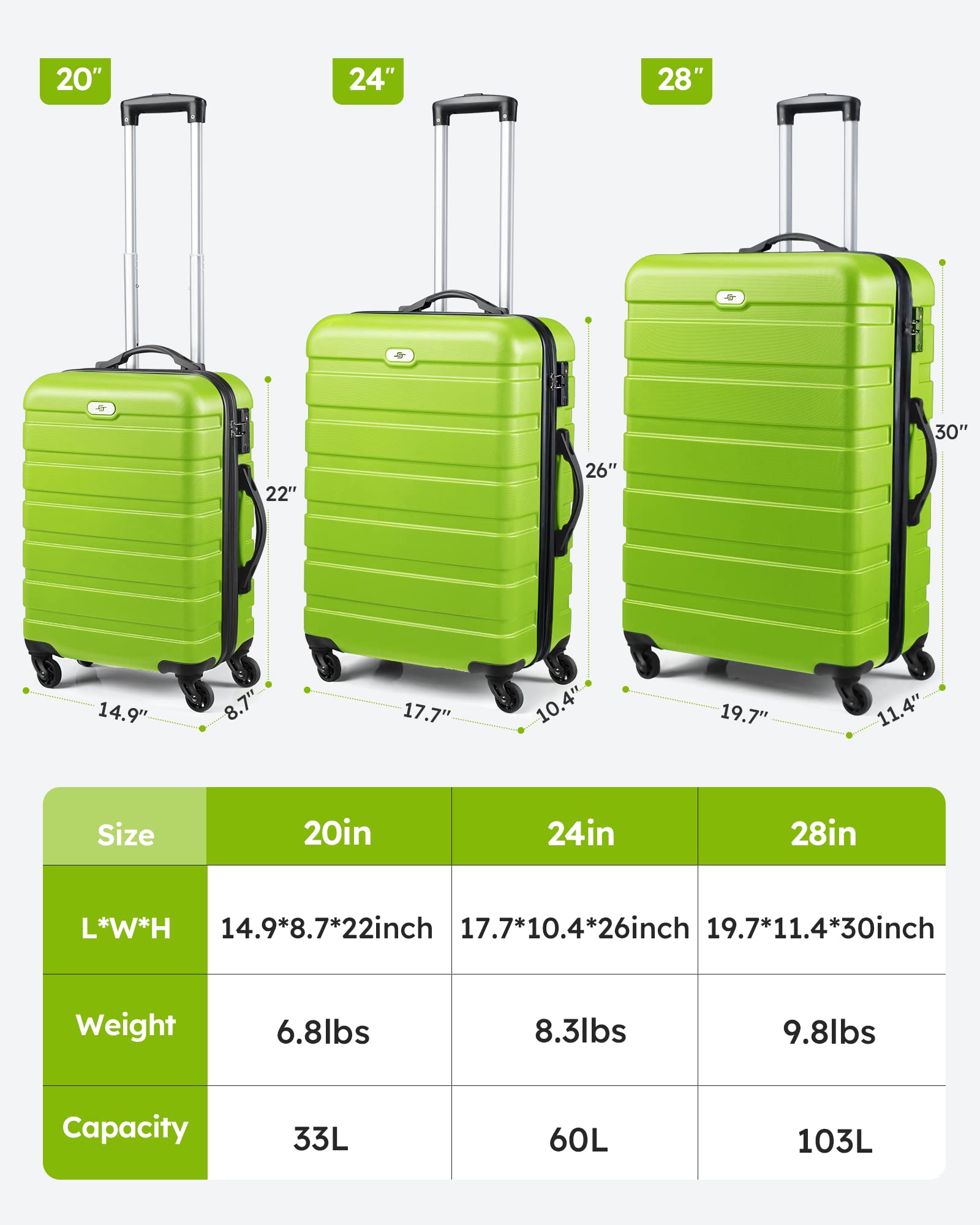 Suitour 3-Piece Hard Shell Luggage Set with 360° Spinner Wheels & TSA Lock - 20/24/28 Inch Light Green Suitcases for Travel, Business Trips & Family Vacations