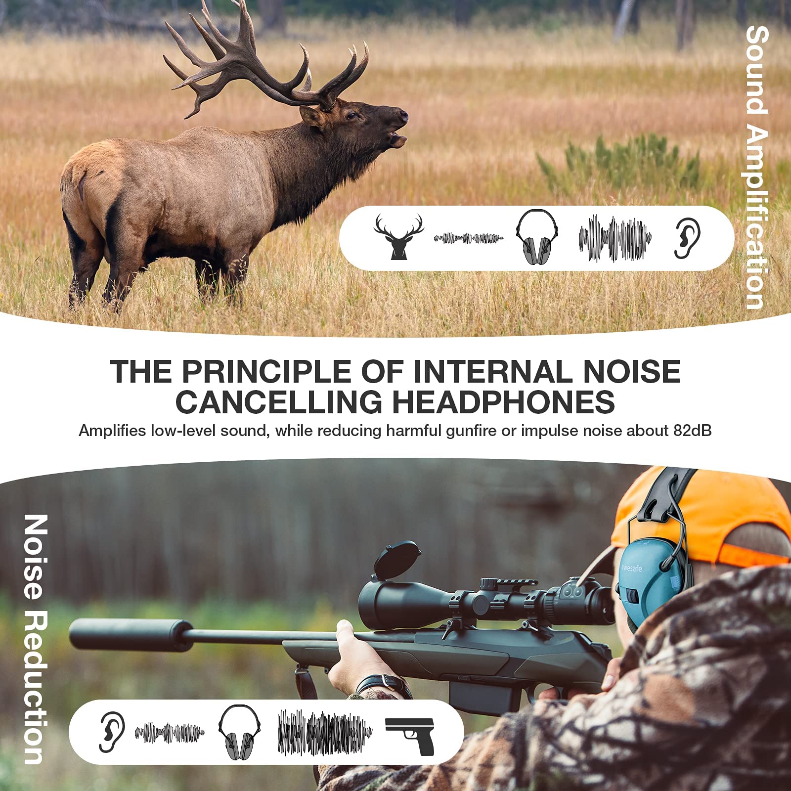 Awesafe Electronic Shooting Ear Protection - NRR 24dB Noise Canceling Headphones for Hunting, Shooting Range & Outdoor Sports | Comfortable Hearing Protection for Gun Enthusiasts & Professionals