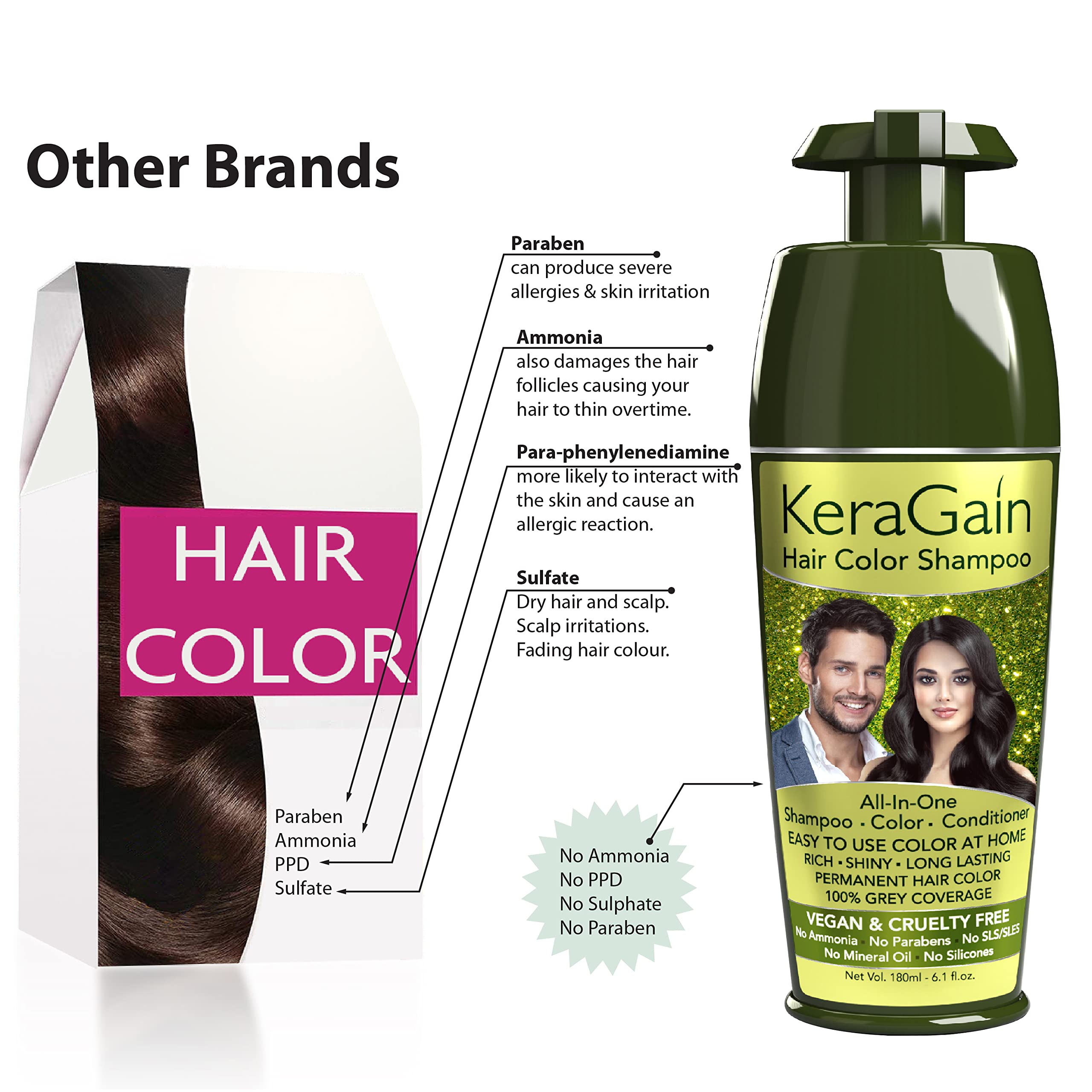 KeraGain Permanent Hair Dye Shampoo - Darkest Brown (180ml) | Ammonia & PPD Free Hair Color for Women & Men | 100% Gray Coverage Lasts 8 Weeks | Infused with Argan Oil, Onion Oil & Vegan Keratin | Perfect for At-Home Hair Coloring & Touch-Ups