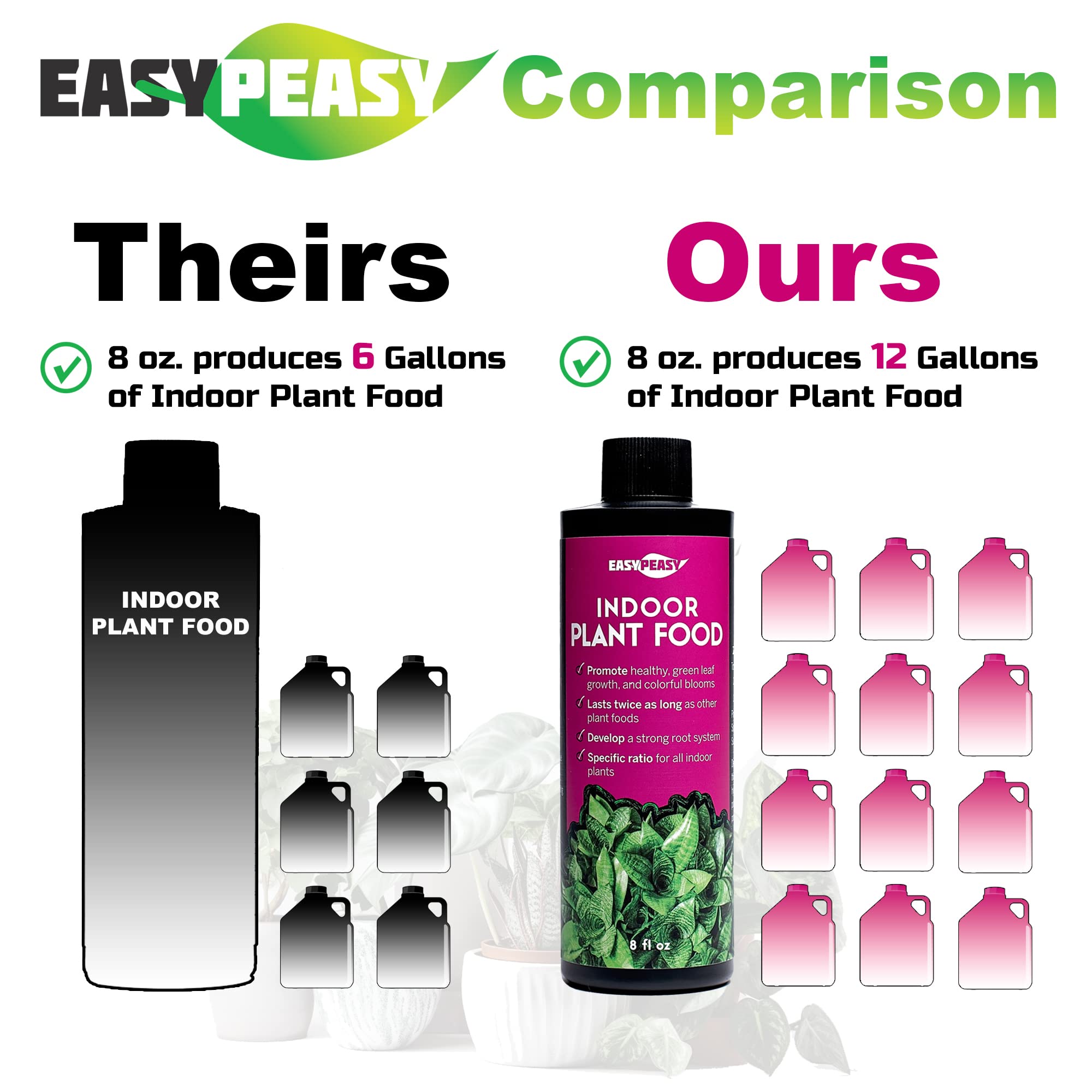Easy Peasy Liquid All Purpose Indoor Plant Food | 4-3-4 Nutrient Fertilizer for Potted Houseplants | Specially Formulated for Live Indoor Plants | Perfect for Houseplants, Succulents & Herbs in Home & Office