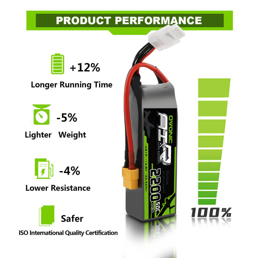 OVONIC 4S 14.8V 2200mAh 50C Lipo Battery with XT60 Plug - High Performance RC Battery for Drones, Airplanes, Boats & RC Vehicles - Perfect for FPV Racing, Aerial Photography and Hobbyist Use