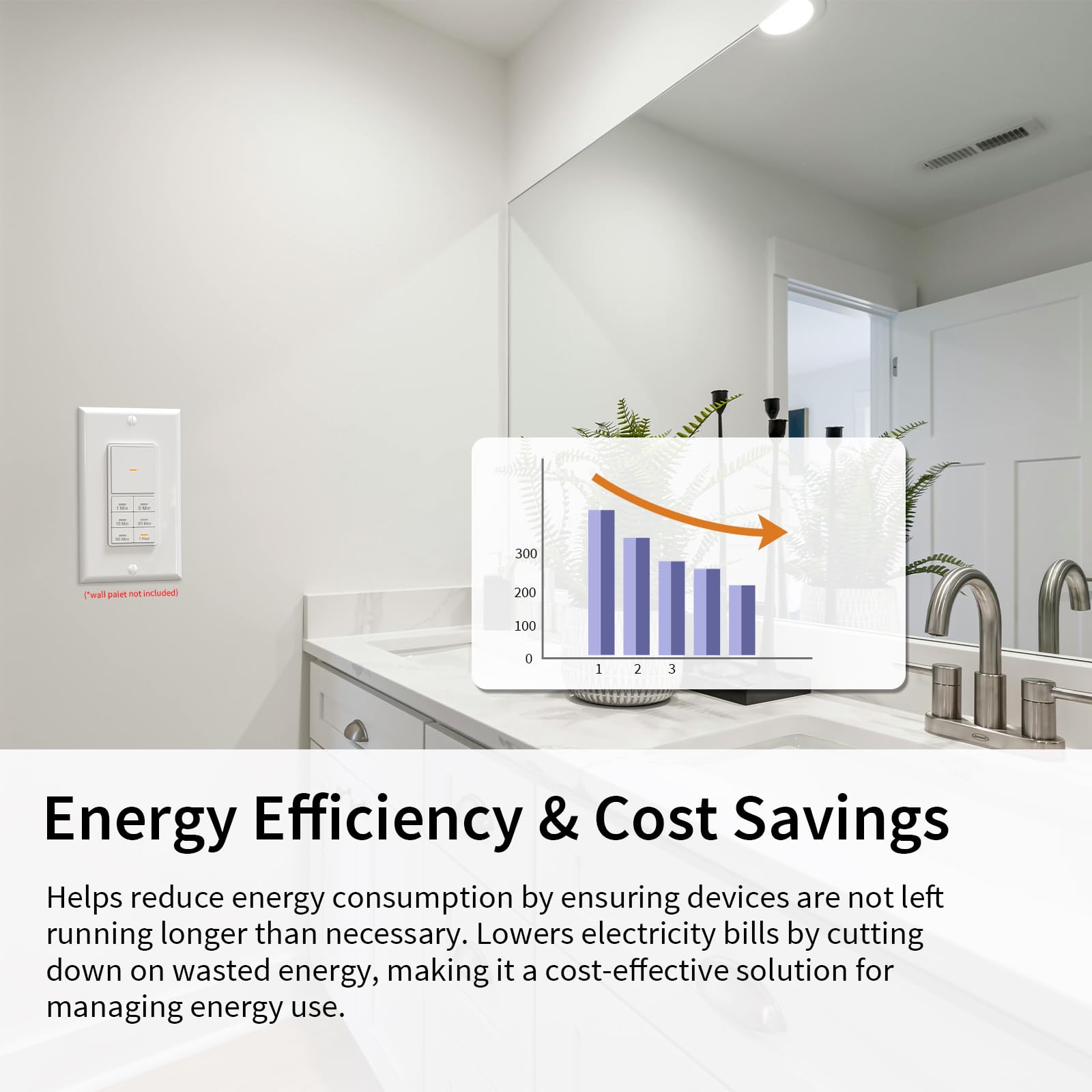 Minoston 1 Hour Countdown Timer Switch with 1-5-10-20-30-60 Minute Settings - ETL & FCC Certified 120VAC 60Hz White Wall Timer (MT11N) - Perfect for Bathroom Fans, Heaters, Lights & Home Automation - Neutral Wire Required