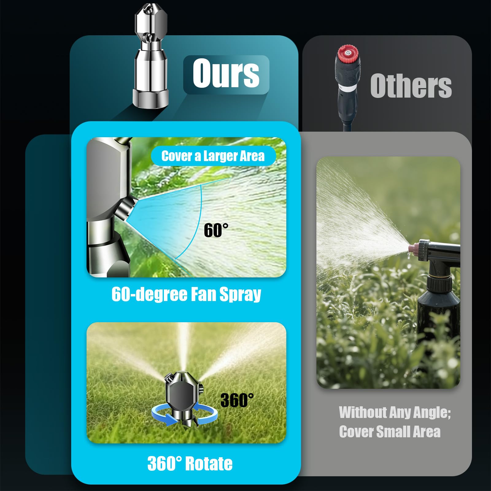 360 Degree Rotating Spray Nozzle with 3/4