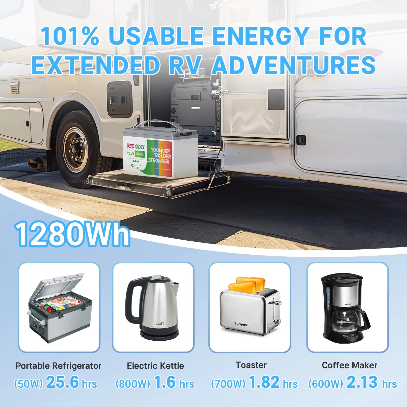 Like New Redodo 12V 100Ah LiFePO4 Deep Cycle Battery | 1.28kWh & 1.28kW Power | Perfect for RV, Solar, Marine & Off-Grid Applications