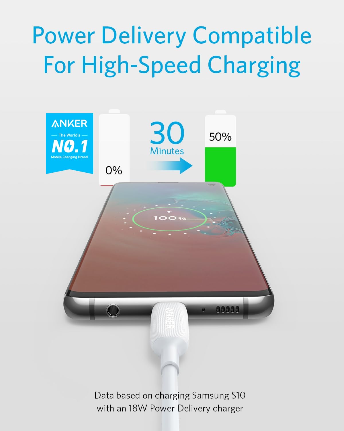 Anker Powerline III USB-C to USB-C Cable 2.0 (60W Fast Charging, 1ft) - Compatible with MacBook Pro 2020, iPad Pro, Nintendo Switch, Samsung Galaxy S20/S9/S8, Google Pixel | Perfect for Home, Office & Travel Charging