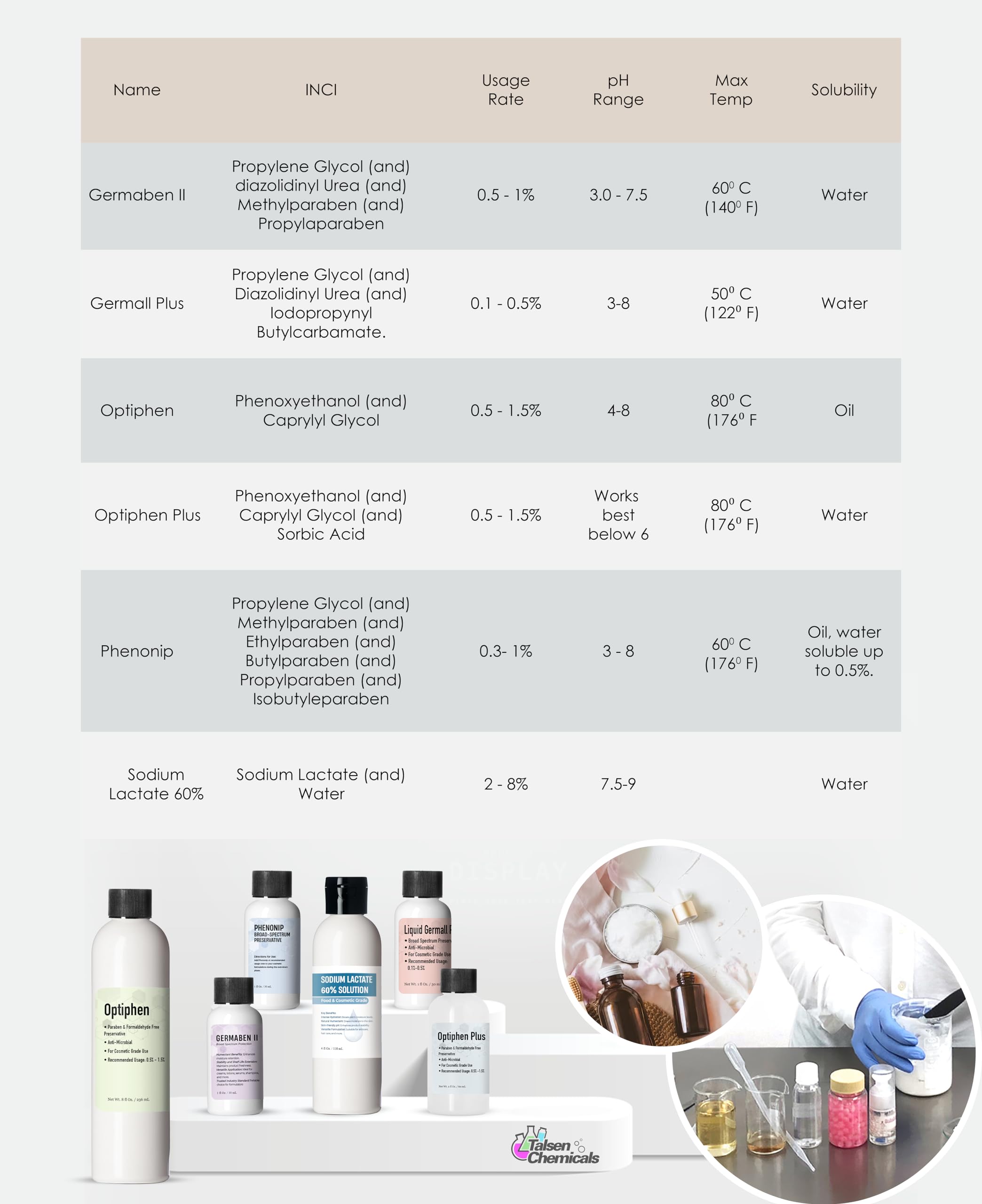 Optiphen Preservative (4 Oz / 118 mL) - Natural, Water Soluble, Paraben-Free Broad Spectrum Cosmetic Preservative for Lotion Making - Ideal for DIY Skincare, Homemade Creams & Natural Beauty Products