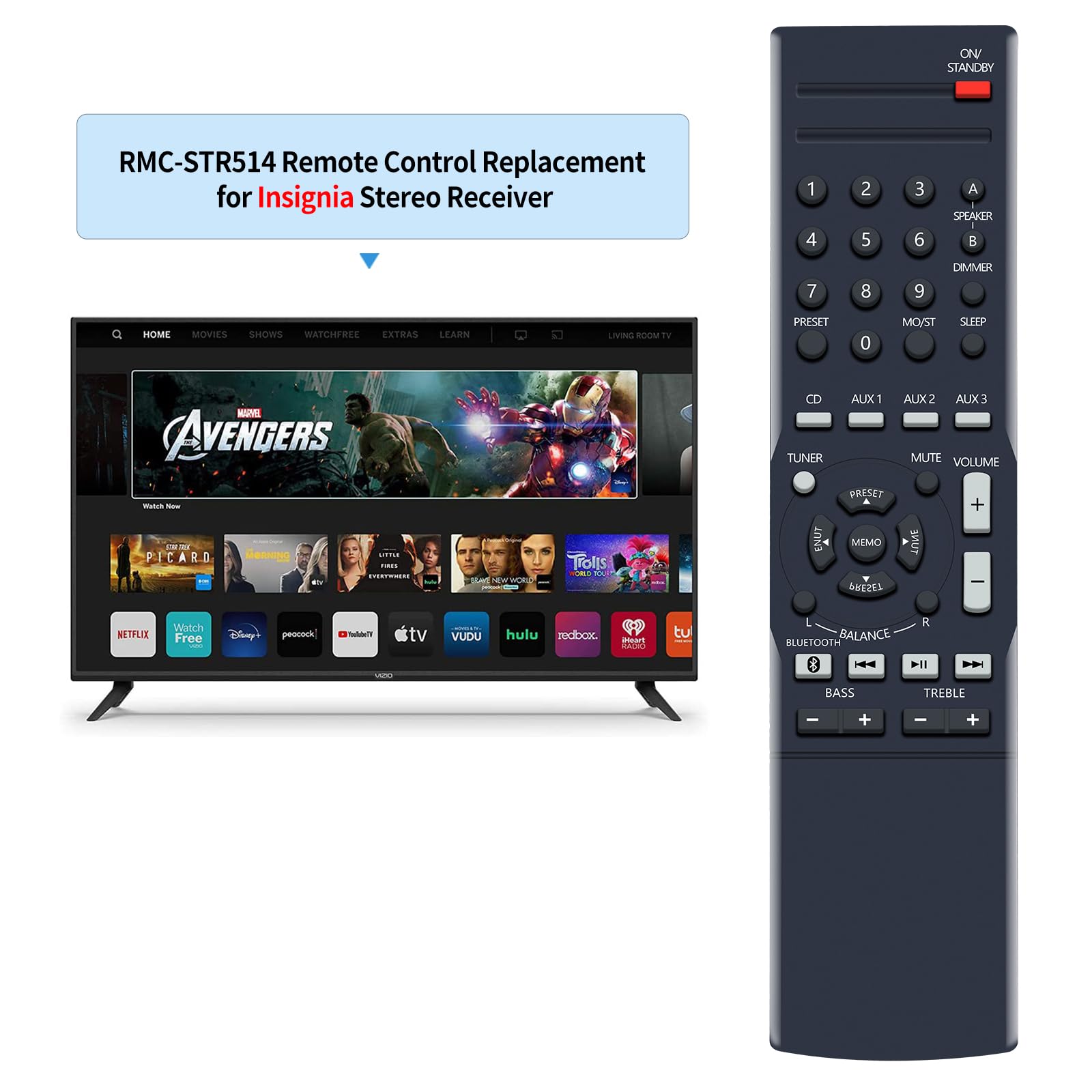 RMC-STR514 Replacement Remote Control Compatible with Insignia NS-STR514, NS-STR514-C Stereo Receiver - Perfect for Home Theater & Audio System Setup