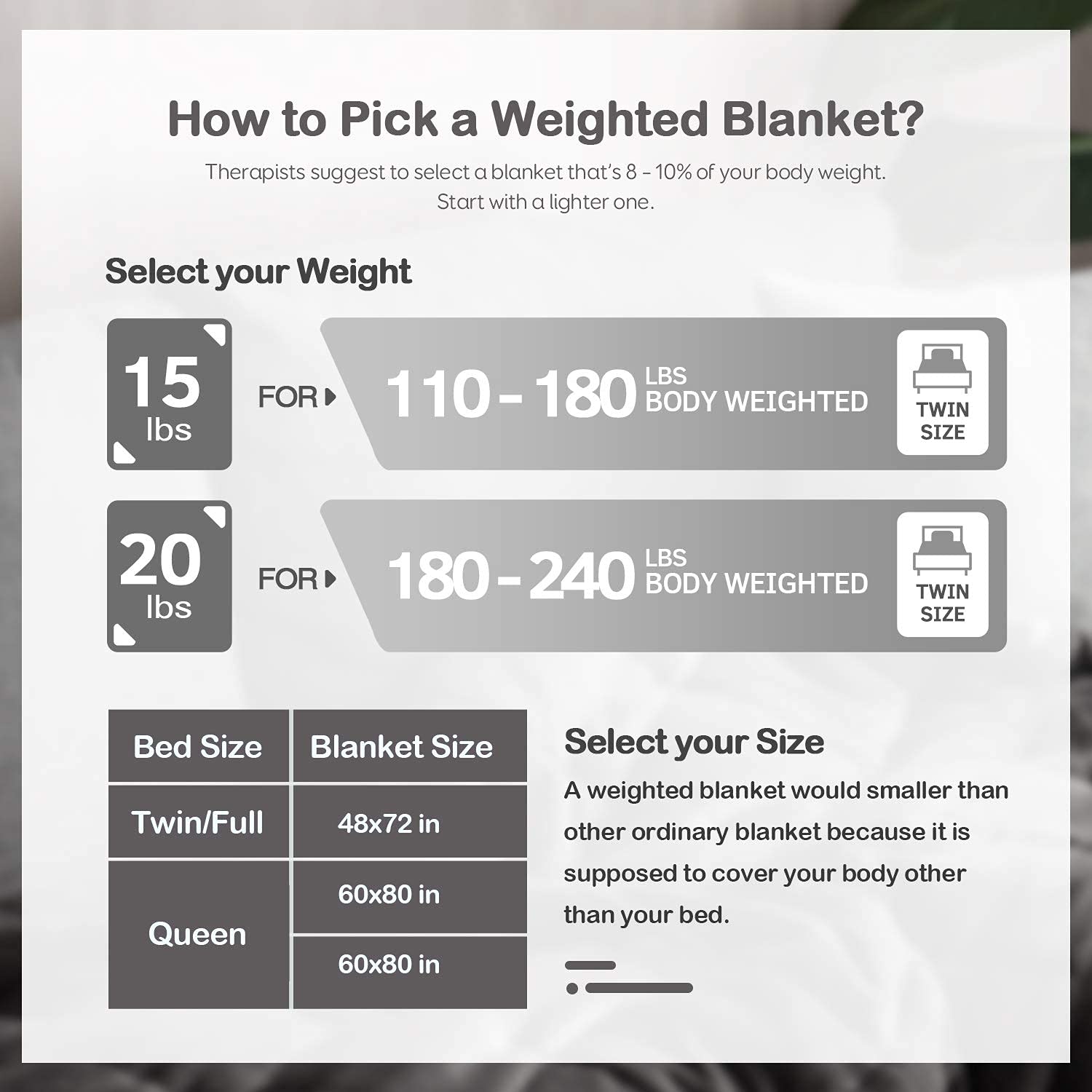 Wemore Sherpa Fleece Weighted Blanket for Adults - 15 lbs Heavy Blanket with Shaggy Long Faux Fur, Fluffy Fuzzy Sherpa Reverse Side - Perfect for Bed, Couch, Sofa, Office & Stress Relief