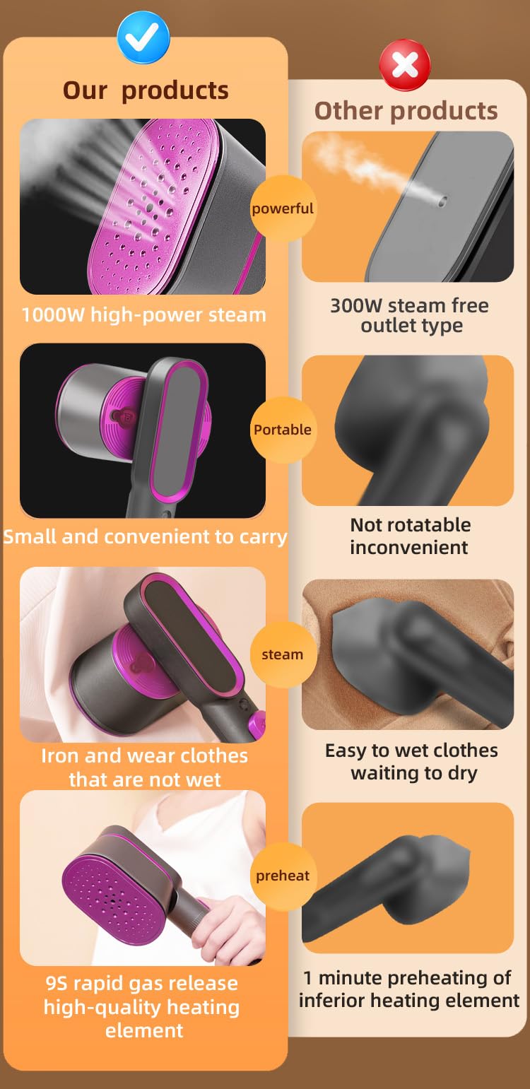 Portable Handheld Garment Steamer for Clothes - 9-Second Fast Heating, 2-in-1 Steamer & Iron with Large Ceramic Plate & Rotatable Head - Perfect for Travel, Home Use, and Wrinkle Removal on Dresses, Suits, and Delicate Fabrics