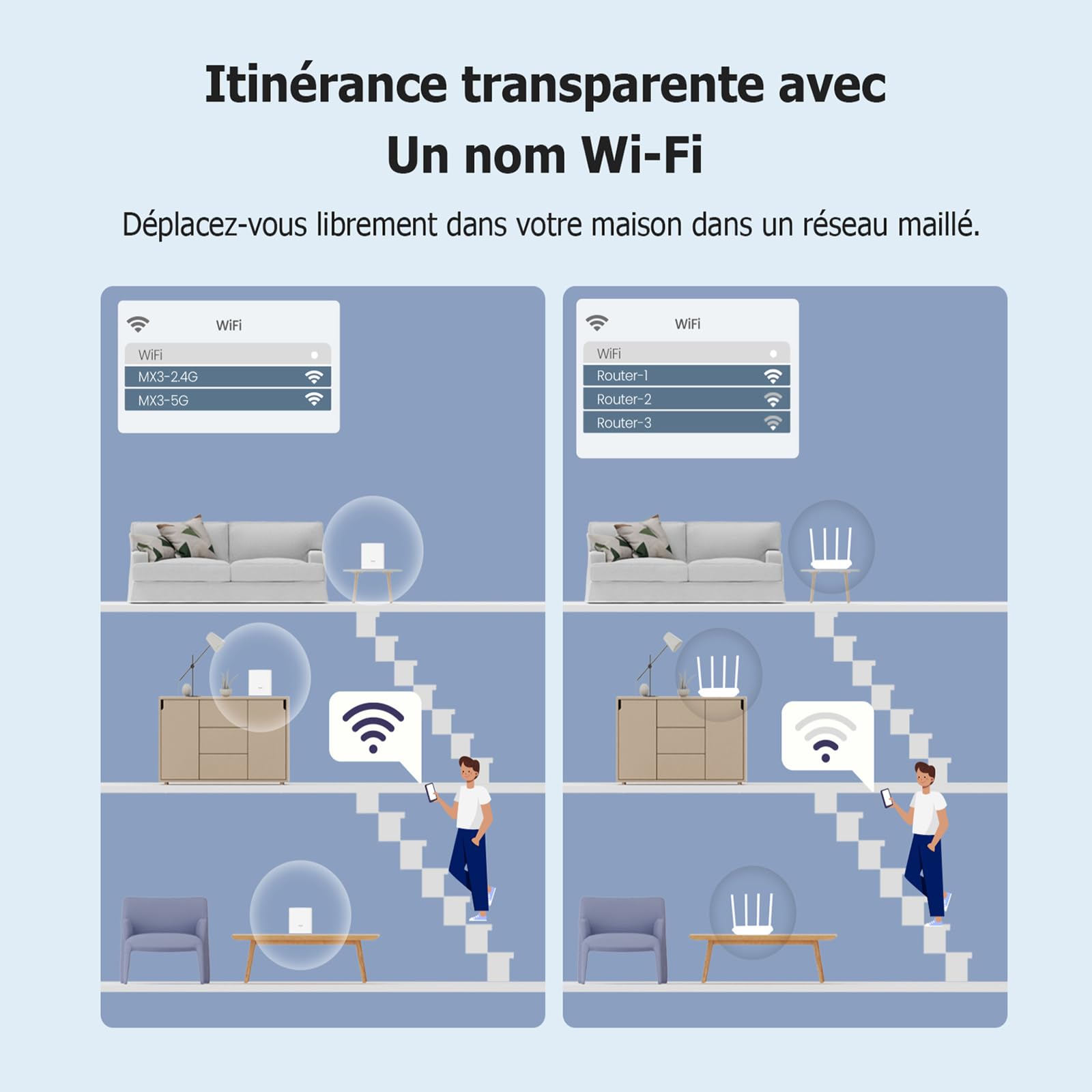 Tenda Nova Mesh MX3 (3-Pack) - AX1500 Dual-Band WiFi 6 Mesh System, Whole Home Coverage up to 270㎡, Easy Setup, Parental Controls, Alexa Compatible - Perfect for Smart Homes and Large Spaces