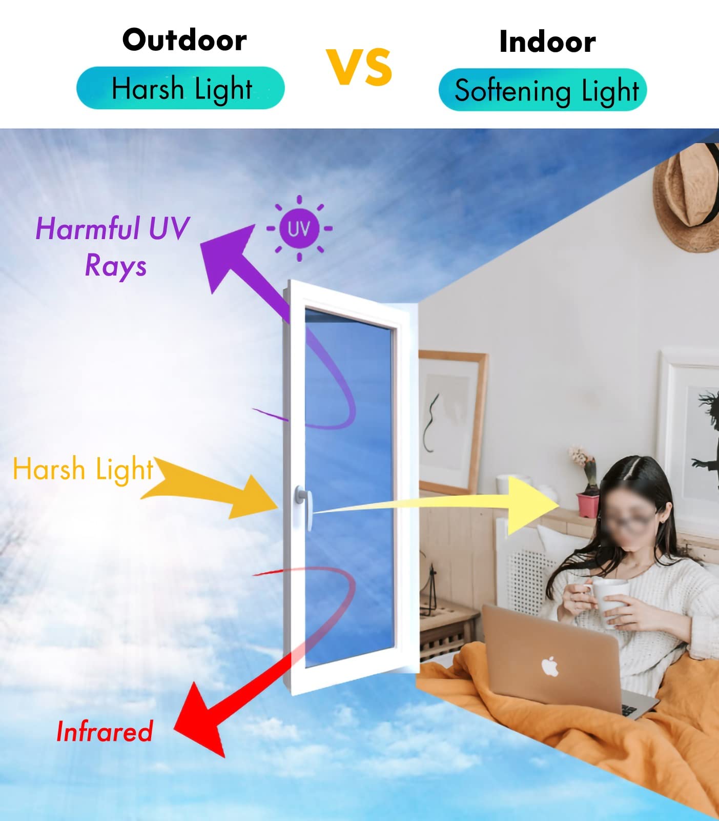 One-Way Mirror Window Privacy Film - Blue Tint See Through, Roll Up Solar Blocking Blinds, Reflective Window Screen for Home & Office Use - Perfect for Bedrooms, Bathrooms, and Glass Doors