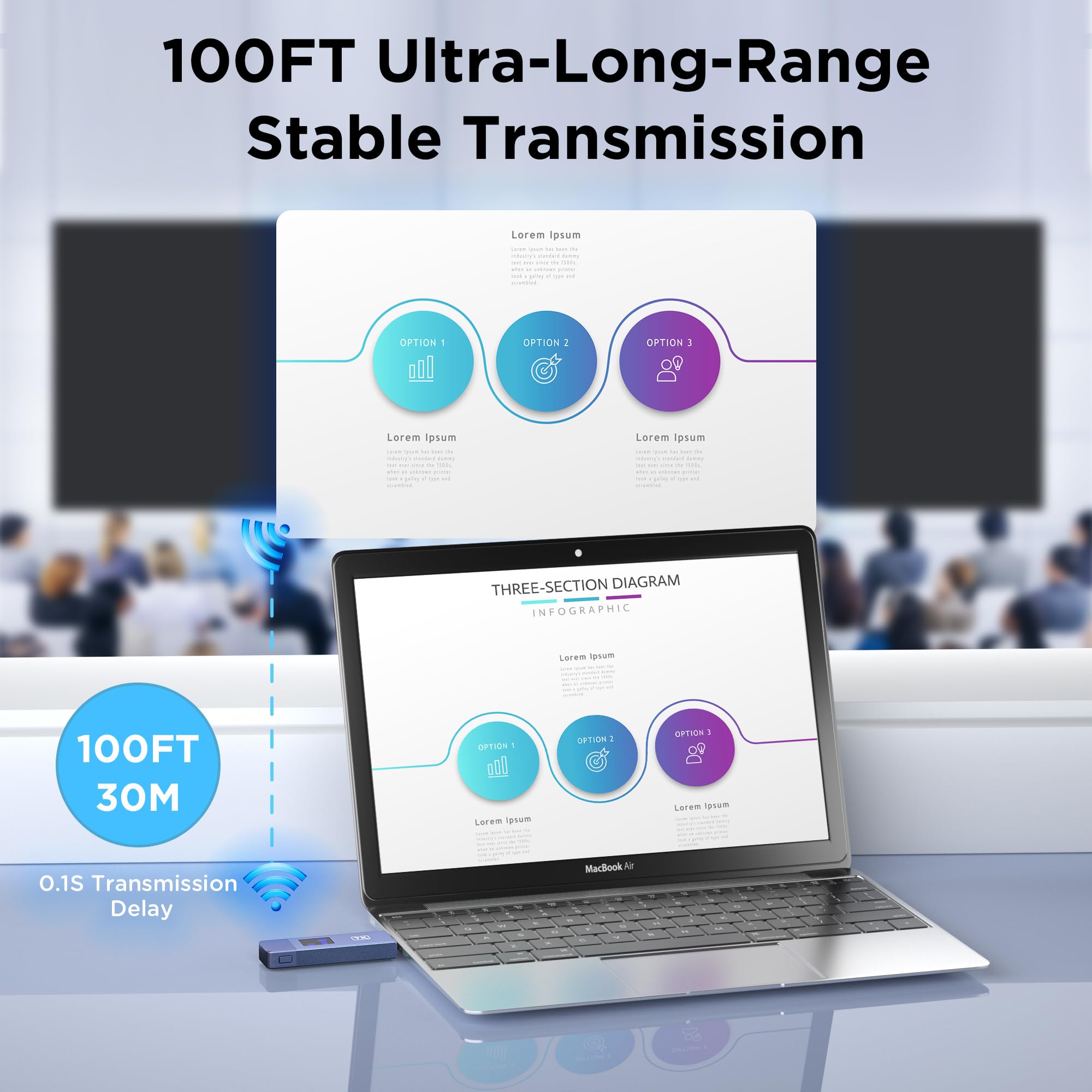 Wireless HDMI Transmitter and Receiver Kit - 2.4G/5G Dual Band Plug & Play HD Extender with LED Screen for Streaming Video/Audio from Laptop, PC, TV Box to Monitor or Projector | Perfect for Home Theater, Office Presentations & Gaming Setups