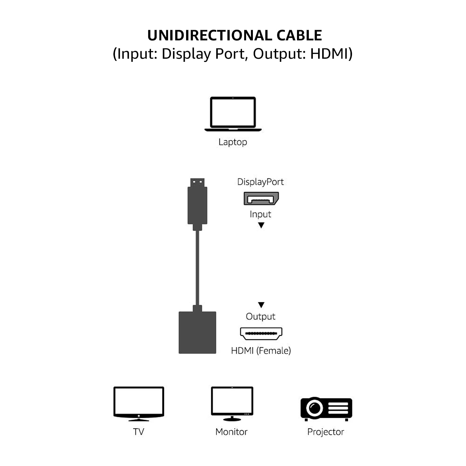 Amazon Basics DisplayPort to HDMI Adapter Cable - 4K 60Hz, Gold-Plated Connectors for PC, Laptop, Monitor - Perfect for Home Office, Gaming, and Presentations