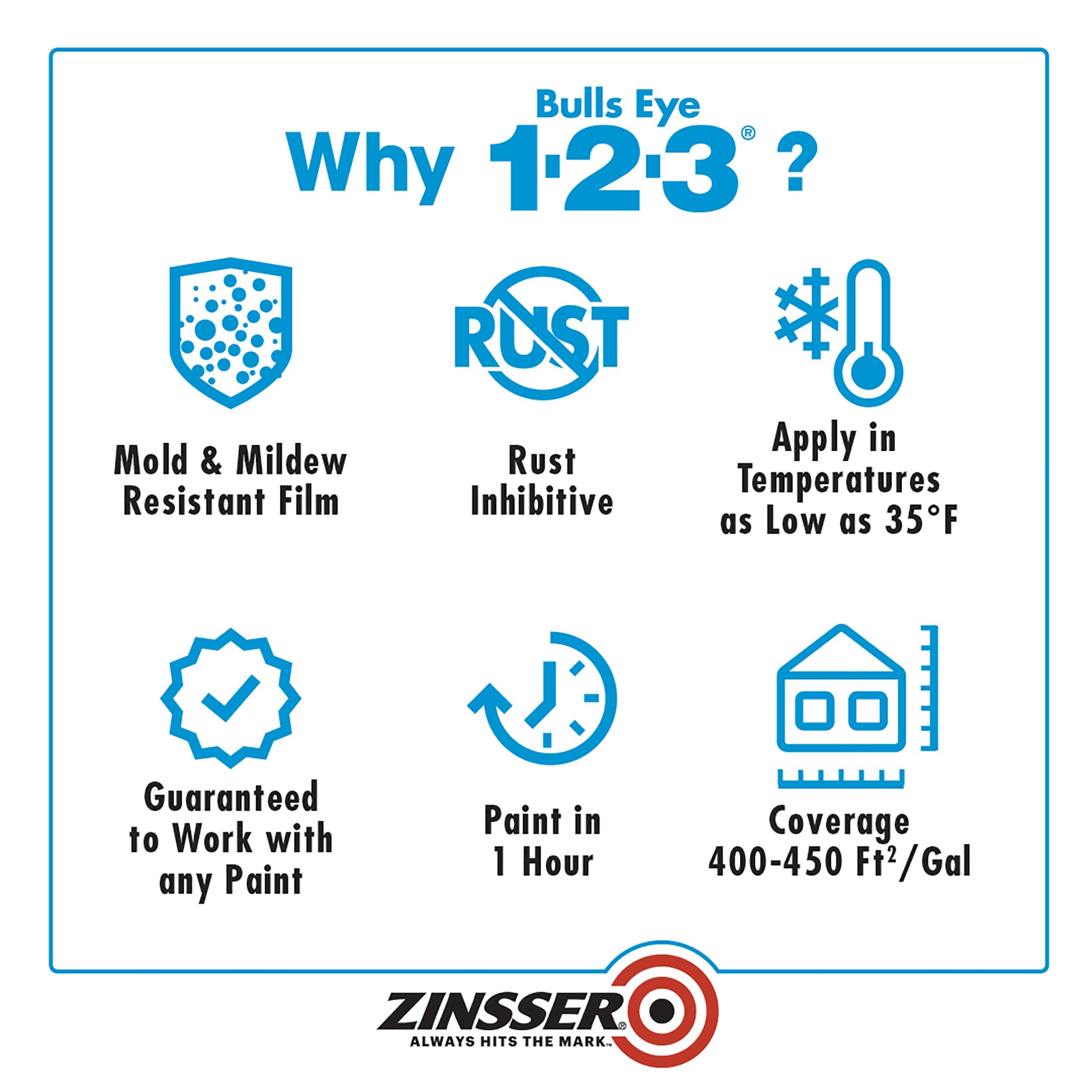 Rust-Oleum ZINSSER 1 qt 02004 White Bulls Eye 1-2-3 Water-Based Stain Blocking Primer & Sealer – Perfect for Walls, Ceilings, Wood & Metal Surfaces – Ideal for Home Renovation & DIY Projects