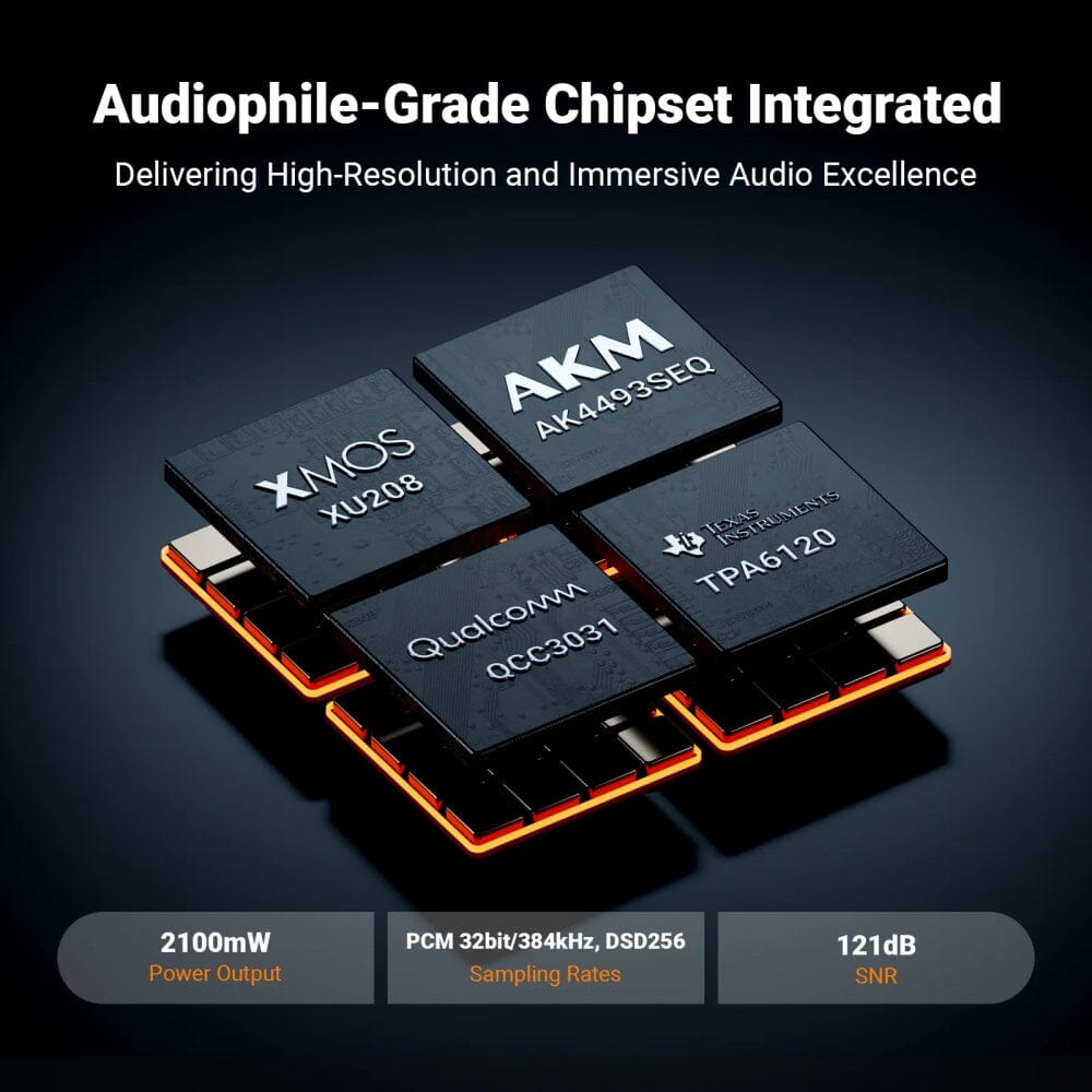 Fosi Audio K7 HiFi DAC & Headphone Amplifier - High Resolution Digital Analog Converter with 3.5mm/6.35mm Output for Audiophiles - Perfect for Home Studio, Gaming & Music Listening