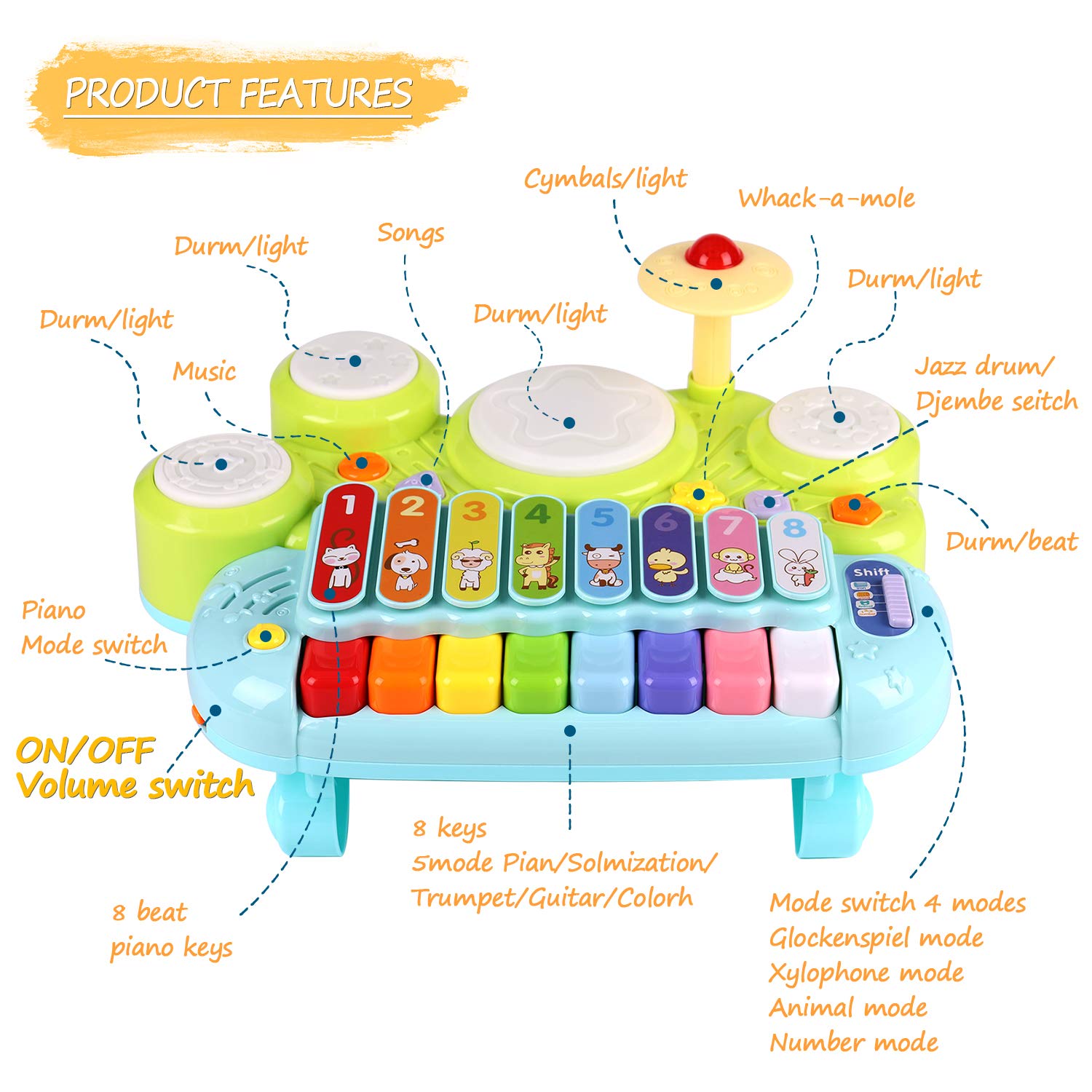 **3-in-1 Baby Musical Toy Set - Piano Keyboard, Xylophone & Drum for Toddlers 1-3 Years | Early Learning Instrument for Boys & Girls | Perfect Birthday, Easter Gift for Infants 6-24 Months | Fun Educational Play for Home & Daycare**
