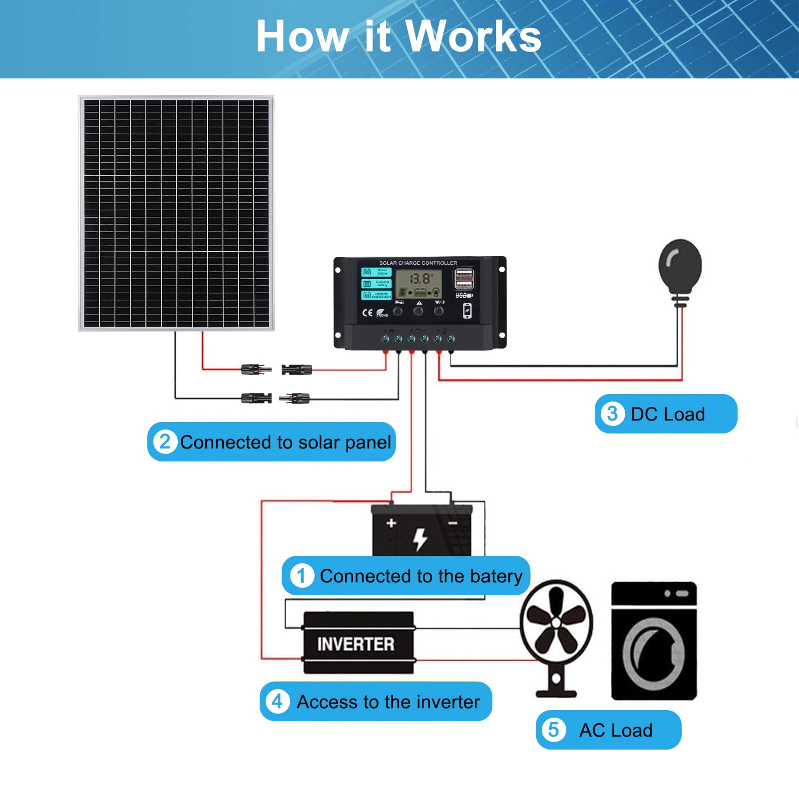 DYVIAHOME 50W 12V Monocrystalline Solar Panel Kit with 10A Charge Controller - Battery Maintainer for RV, Car, Boat - Includes Extension Cable & Battery Clips - Perfect for Off-Grid Camping, Rooftop & Outdoor Power Applications