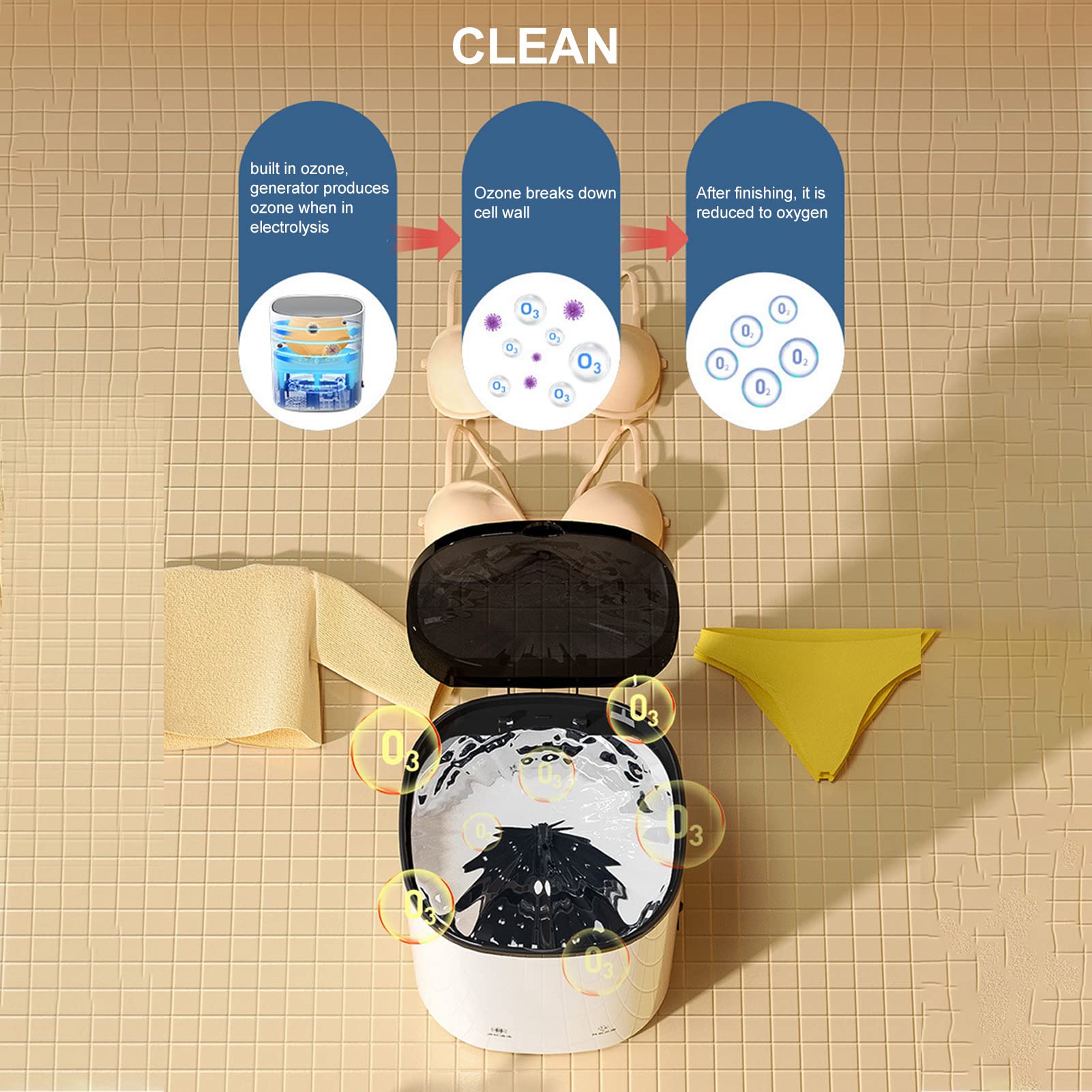 Portable Washing Machine 4.5L Mini Washer with 2000mAh Battery & 12V US Plug (100-240V) - Compact Laundry Solution for T-Shirts, Underwear, Socks | Perfect for Dorms, Apartments, Camping & Travel | Blue LED Light | ABS Material | Energy Efficient 24W