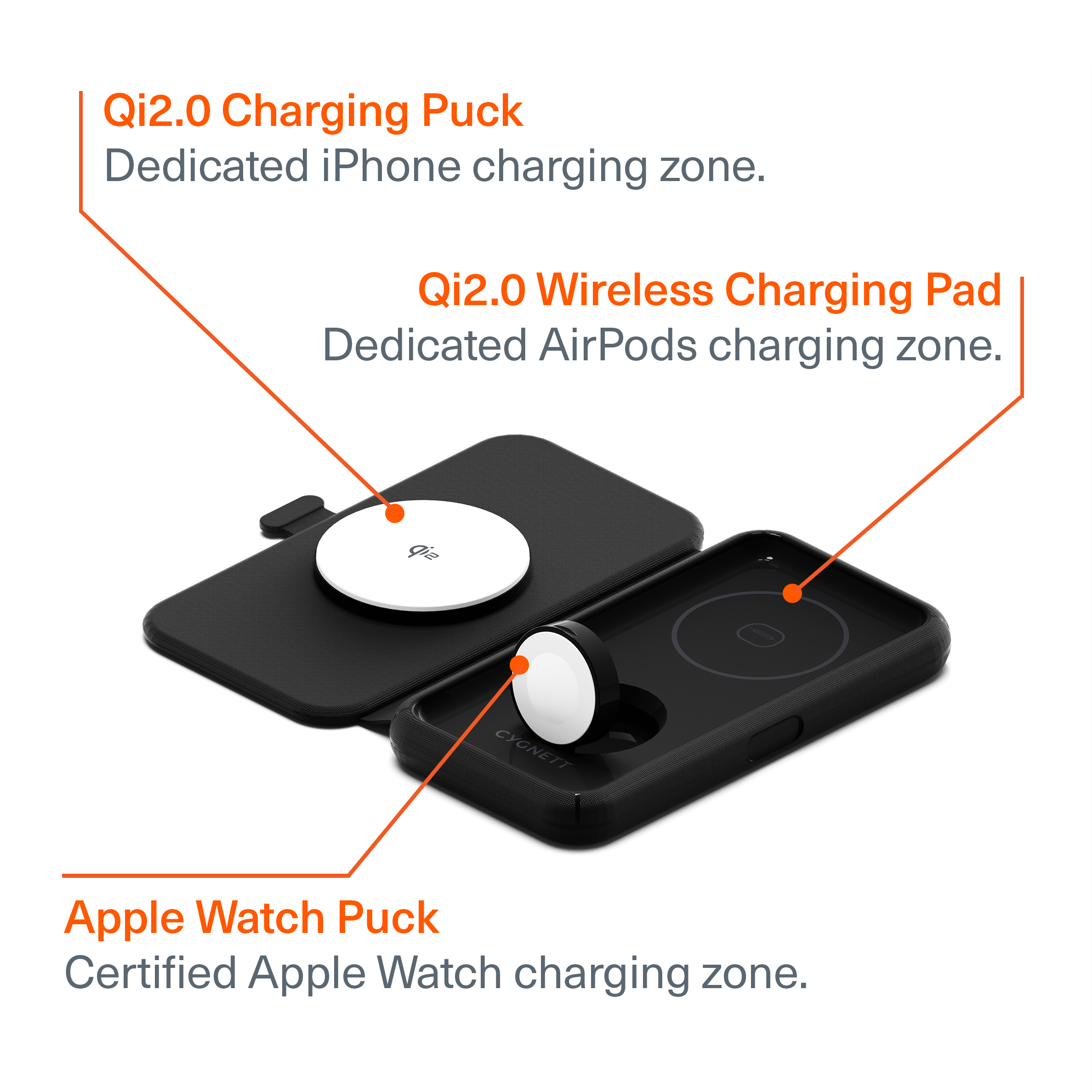 MagTravel Qi2.0 3-in-1 Wireless Charger Stand for iPhone 15/14/13, Samsung Galaxy, AirPods - Fast Charging Pad for Bedside, Office & Travel