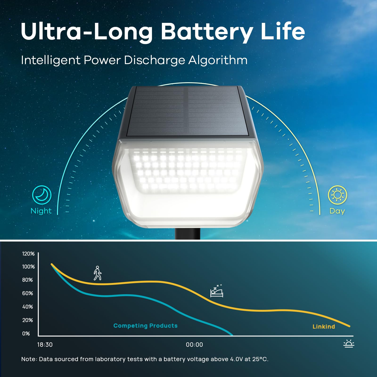 **Linkind 60 LED Solar Spot Lights Outdoor, Waterproof IP67 Landscape Lighting with 30% High Conversion Rate - 4 Pack Cool White for Garden, Yard, Pathway & Patio**    *(Perfect for Accent Lighting, Driveway Illumination, and Backyard Decor)*