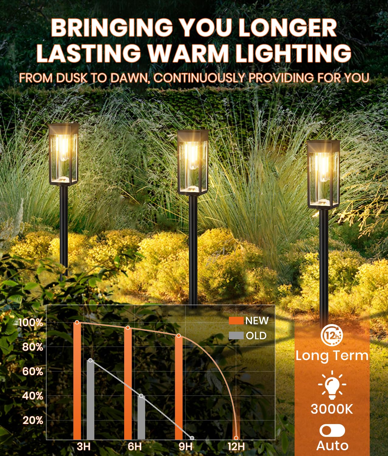 8 Pack Solar Pathway Lights Outdoor - IP65 Waterproof Solar Garden Lights for Yard, Patio, Walkway & Driveway - Warm White Landscape Lighting (Ideal for Garden Decor, Backyard Lighting & Pathway Illumination)