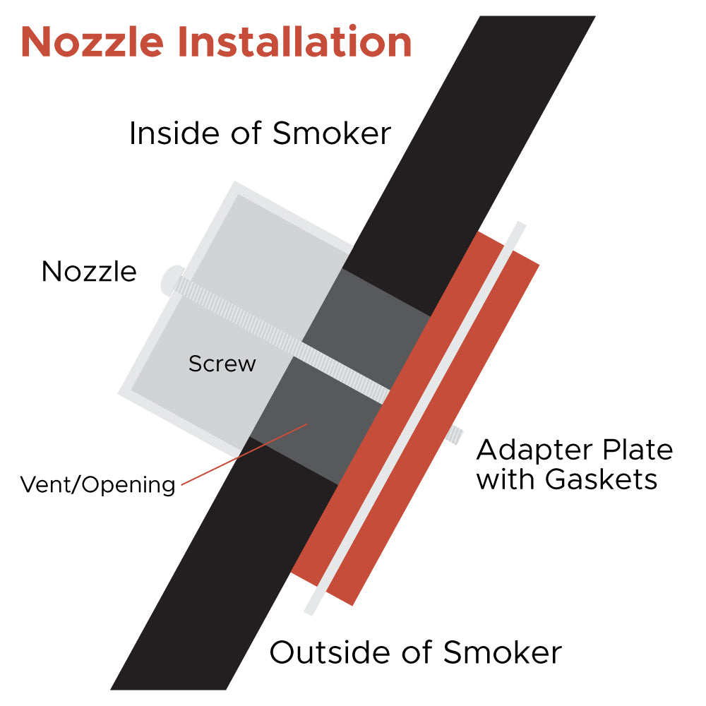 Fireboard Drive Blower Nozzle Adapter - Compatible with Fireboard & Kamado Grills - Perfect for BBQ, Smoking & Outdoor Cooking Accessories