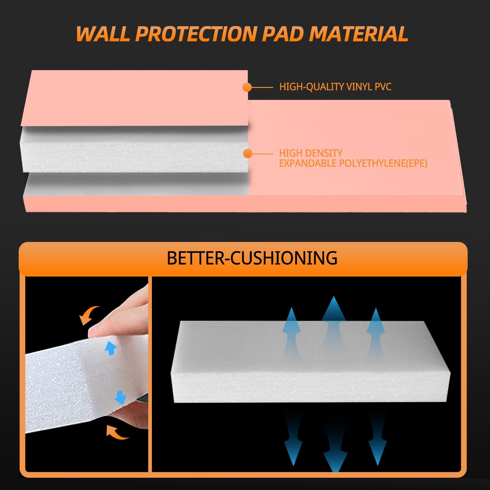 PROGOAL 2” Thick Gym Wall Padding - Durable Foam Wall Mat for Basketball Court, Garage & Taekwondo - Protects Walls from Mounted Hoops (60