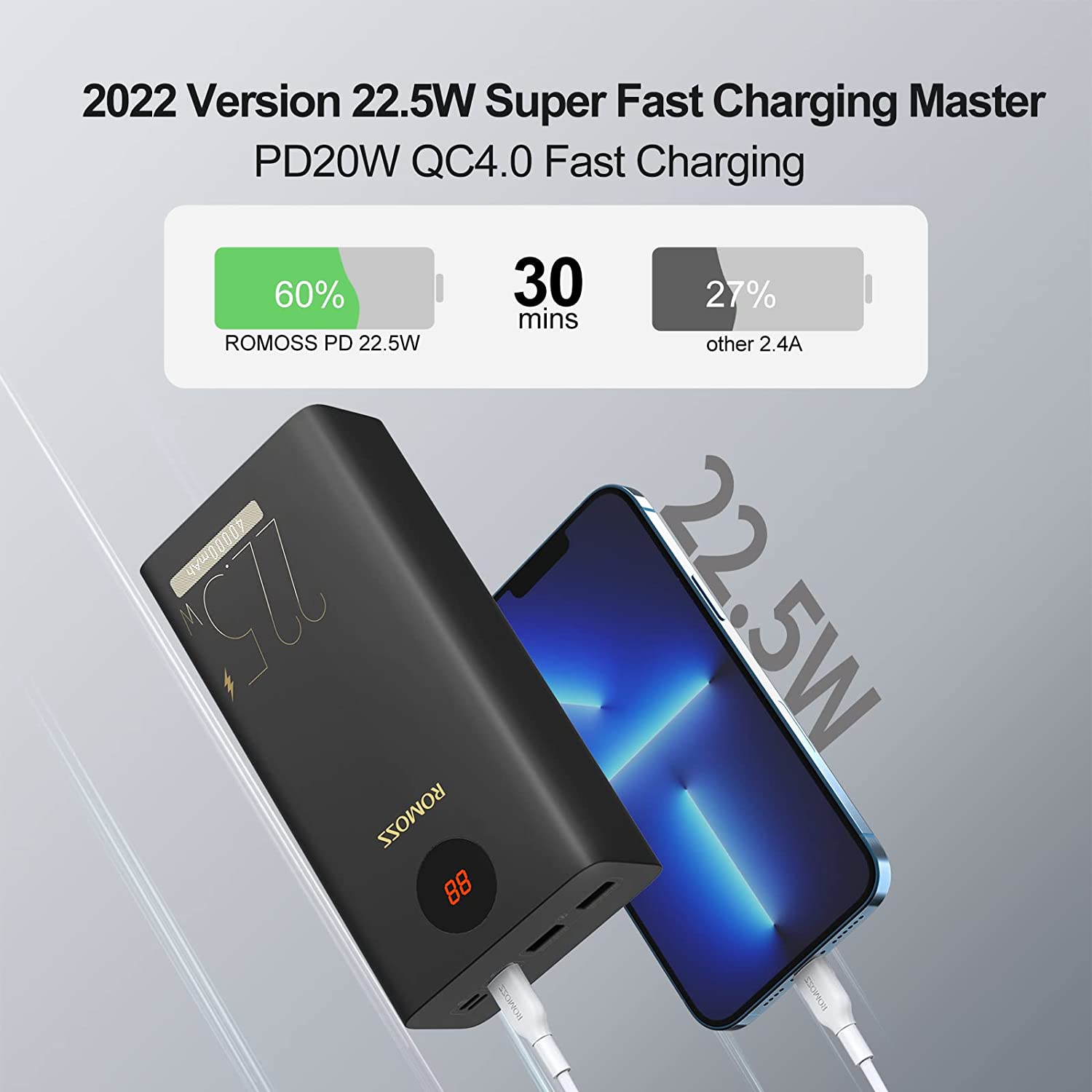 Romoss 40000mAh 22.5W Fast Charging Power Bank - Portable Charger for iPhone, Android, iPad, Laptop | Perfect for Travel, Camping, and Emergency Backup