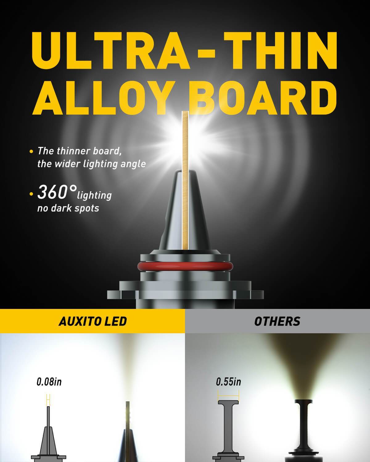 9012 HIR2 LED Bulbs - Mini Size 80W 16000LM Per Pair - CAN Bus Ready Conversion Kit - Perfect for Headlight Upgrades in Cars, Trucks & SUVs