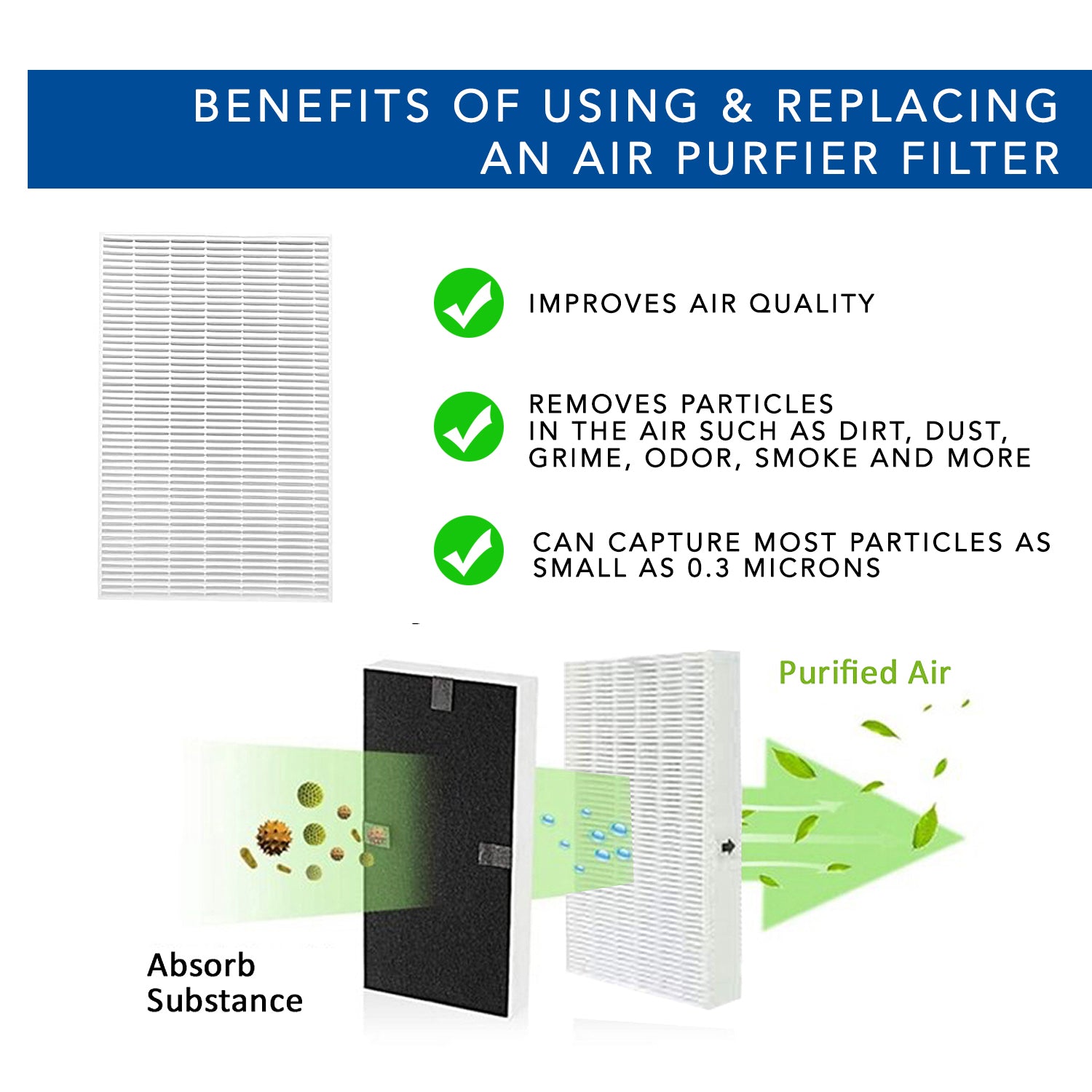 MaximalPower HPA300 HON R True HEPA Replacement Filter - Compatible with Honeywell HPA100, HPA200, HPA300 Air Purifiers | Perfect for Home, Office & Allergy Relief