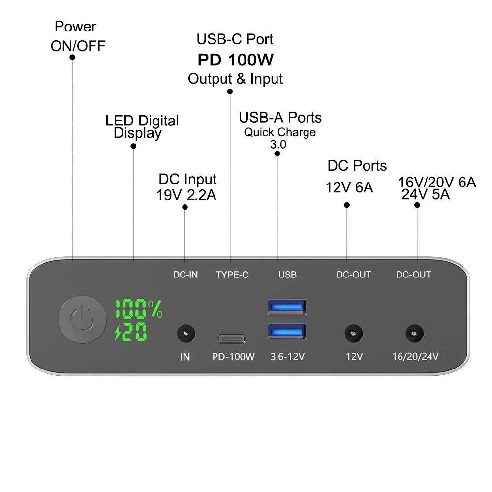 Krisdonia 64000mAh 100W PD Portable Laptop Charger Power Bank - Fast Charging for MacBook Pro, Dell XPS, USB-C Laptops - Perfect for Travel, Camping & Emergency Power Backup