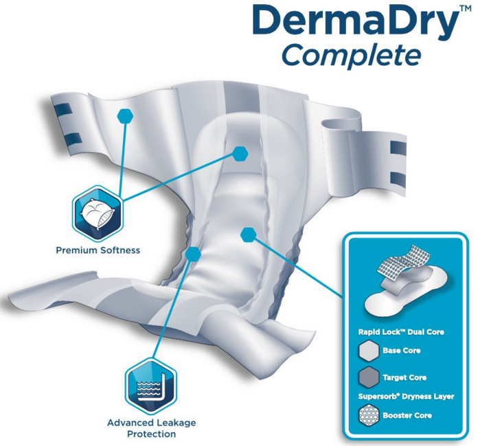 Attends DermaDry Advance Briefs for Adults - Premium Incontinence Underwear, Multiple Sizes (S/M/L/XL) - Comfortable & Absorbent for Day & Night Use - Ideal for Active Lifestyles, Travel & Home Care