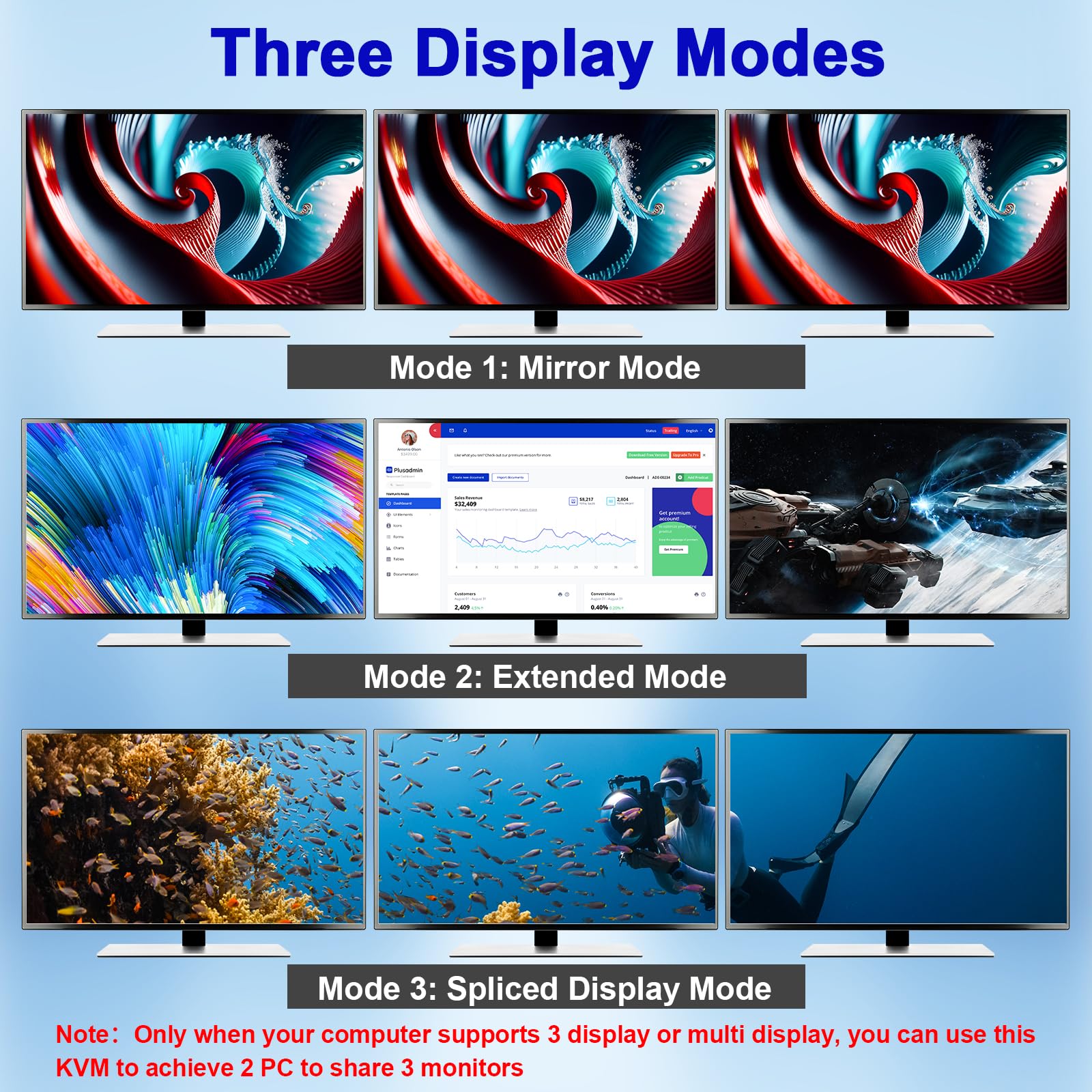 Triple Monitor USB 3.0 KVM Switch - 3 Monitors 2 Computers Support 8K@60Hz & 4K@144Hz, HDMI + 2 DisplayPort for Dual PC Setup, 4-Port USB 3.0 Hub with Wired Remote & Power Adapter - Perfect for Gaming, Trading & Multi-Tasking Workstations