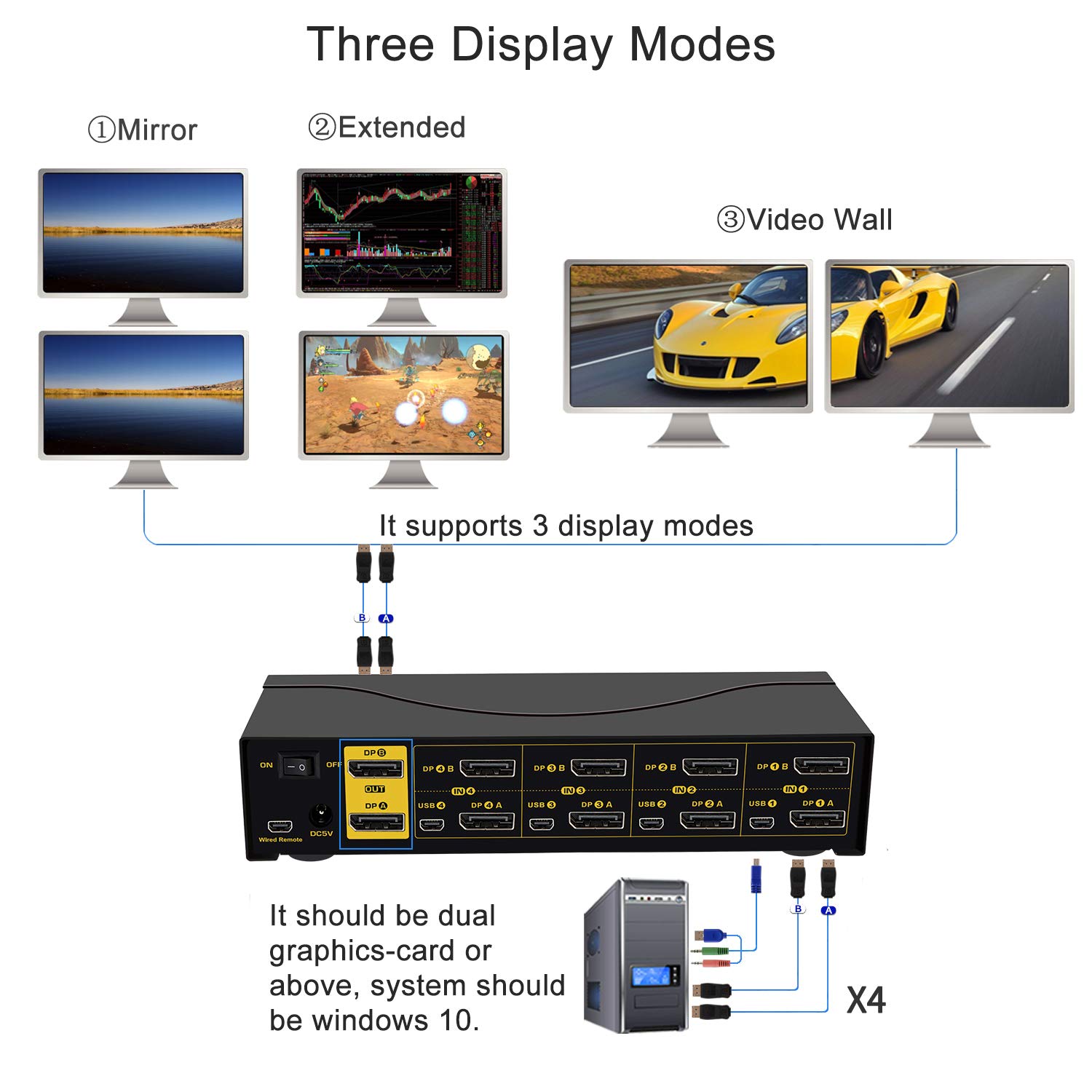 4K 60Hz Dual Monitor KVM Switch with 4 Ports & USB 2.0 Hub - Control 4 Computers on 2 Displays | Perfect for Home Office, Gaming & Multi-Tasking Workstations