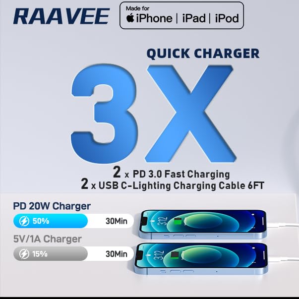 20W USB C Fast Charger with 10FT MFi Certified Lightning Cable - 2 Pack PD Wall Charger for iPhone 14/13/12/11 Pro/X/XR/XS Max/9 Plus - Perfect for Home, Office & Travel Charging