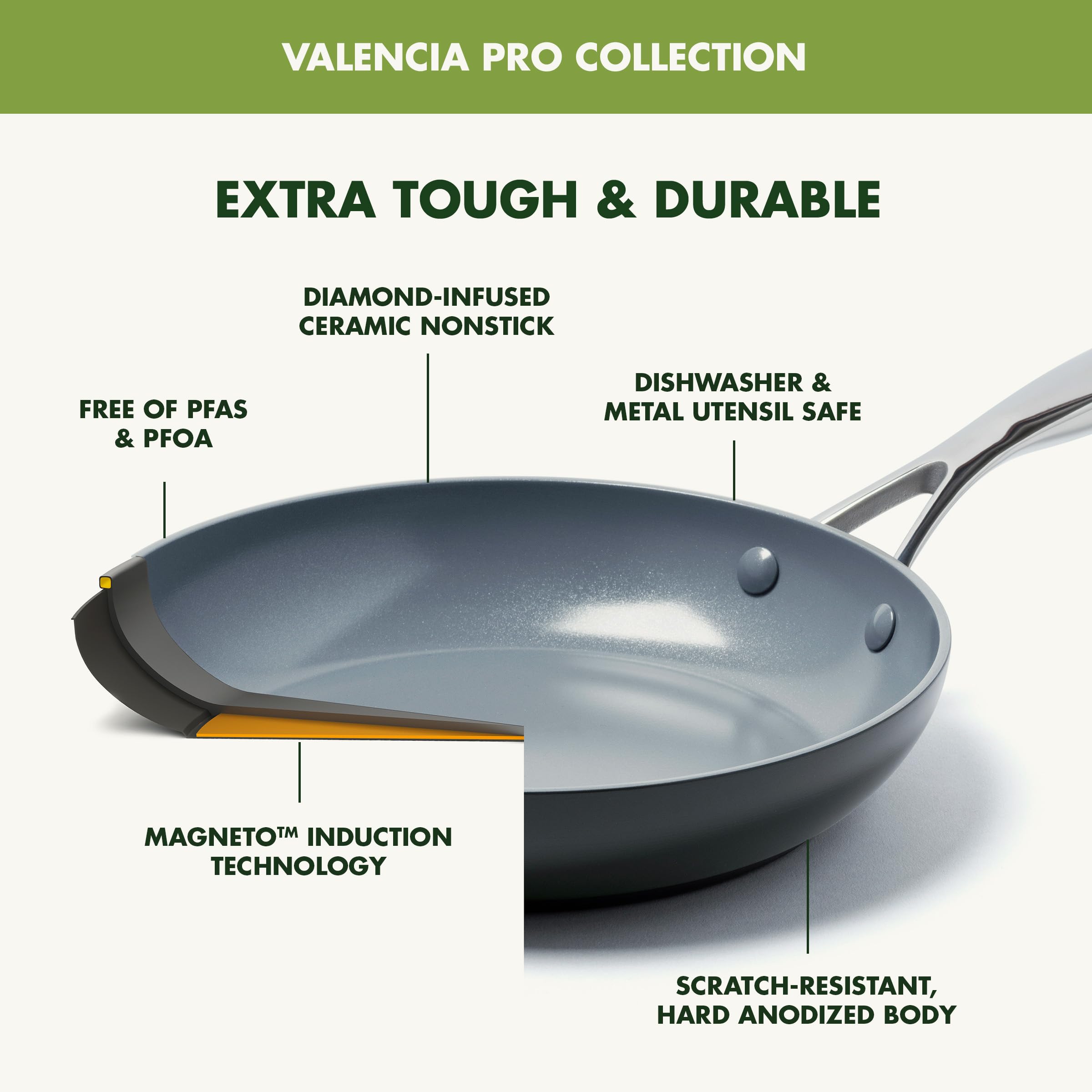GreenPan Valencia Pro Hard Anodized Healthy Ceramic Nonstick Saucepan Set (1.66QT & 3.3QT) with Lids - PFAS-Free, Induction Compatible, Dishwasher & Oven Safe - Perfect for Cooking, Boiling & Simmering Soups, Sauces and Pasta - Gray