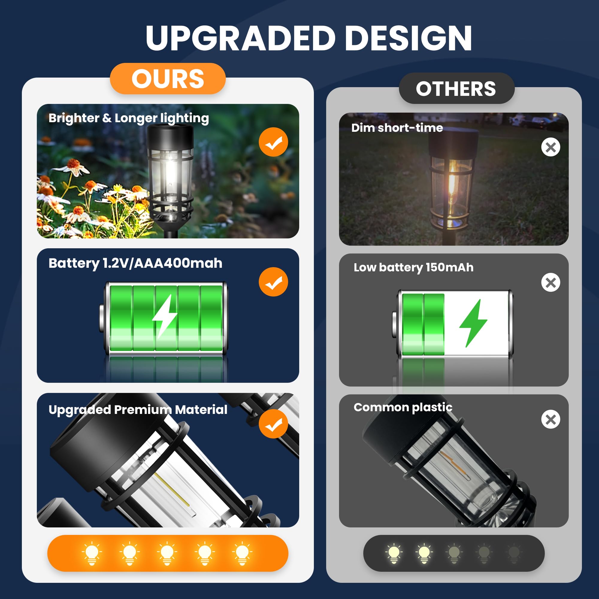 GIGALUMI 10 Pack Solar Pathway Lights - Outdoor Waterproof Solar Powered Walkway Lights for Driveway, Yard, Patio & Lawn Decor (Cold White) - Perfect for Garden Lighting, Landscape Illumination & Nighttime Safety
