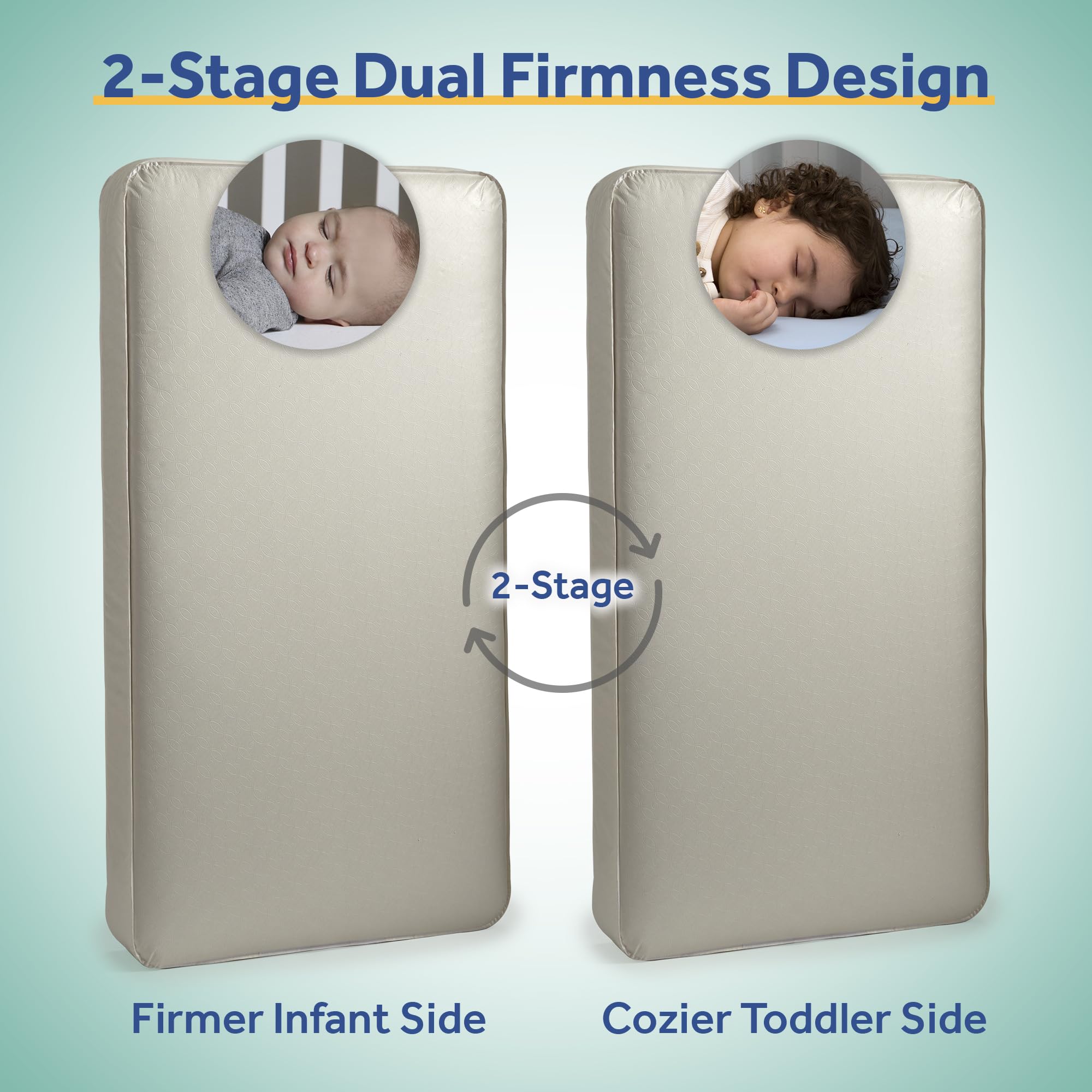 Sealy Baby Posture Perfect 2-Stage Waterproof Crib Mattress with Toddler Bed Fit - Hybrid Memory Foam & 150 Premium Coils - GREENGUARD Gold Certified, Safety Tested - Made in USA (52