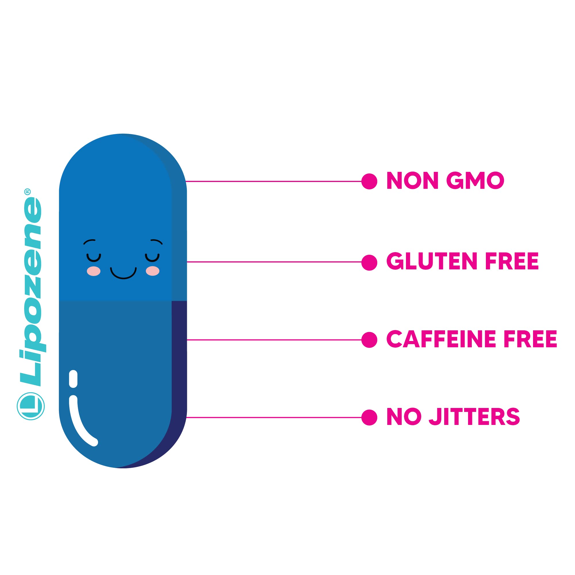 Lipozene® Weight Loss Diet Pills - 30 Capsules Per Bottle - Natural Fat Burner & Appetite Suppressant - Supports Healthy Weight Management - Perfect for Busy Professionals & Fitness Enthusiasts
